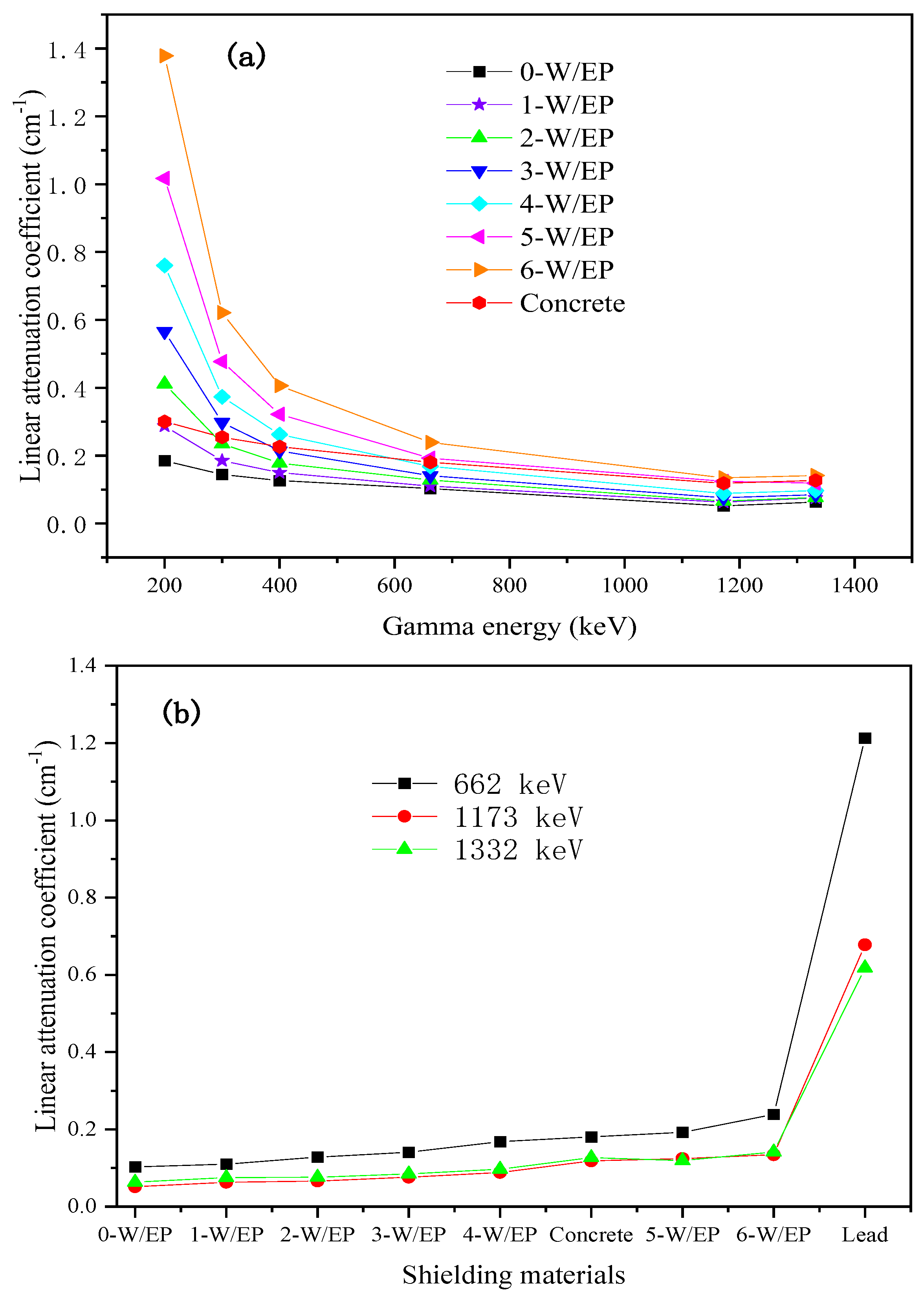 Preprints 70813 g007