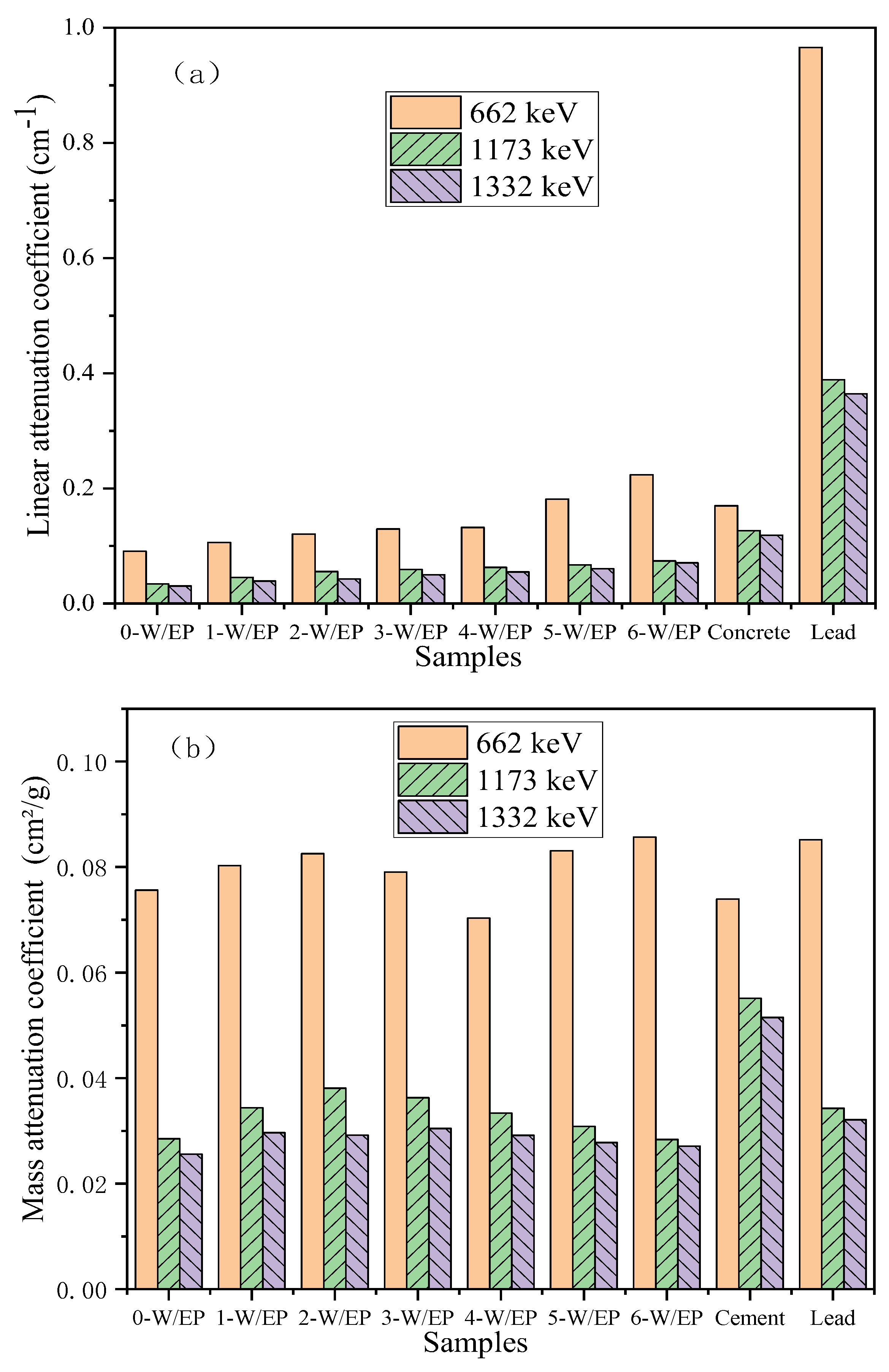 Preprints 70813 g008