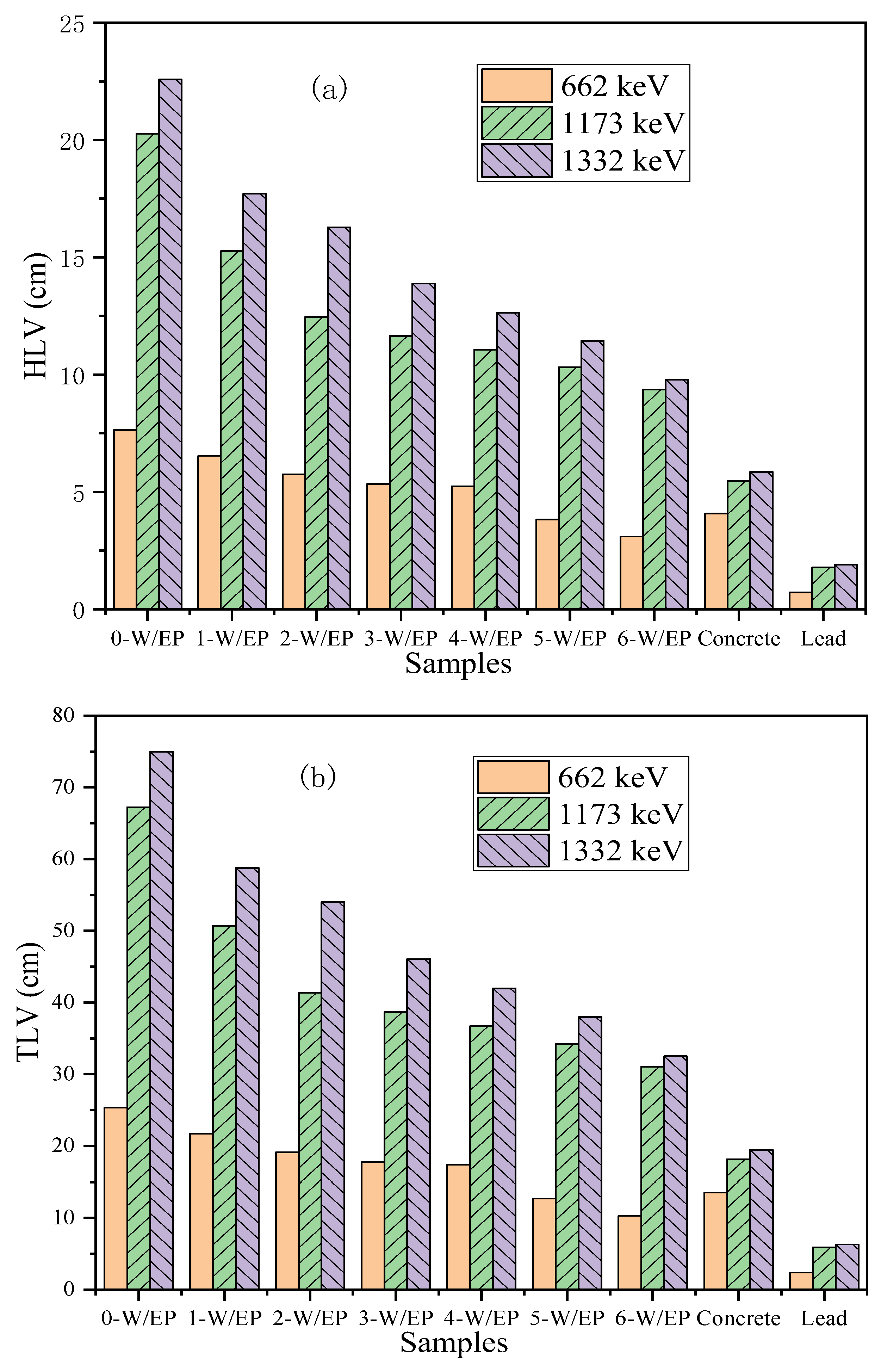 Preprints 70813 g009