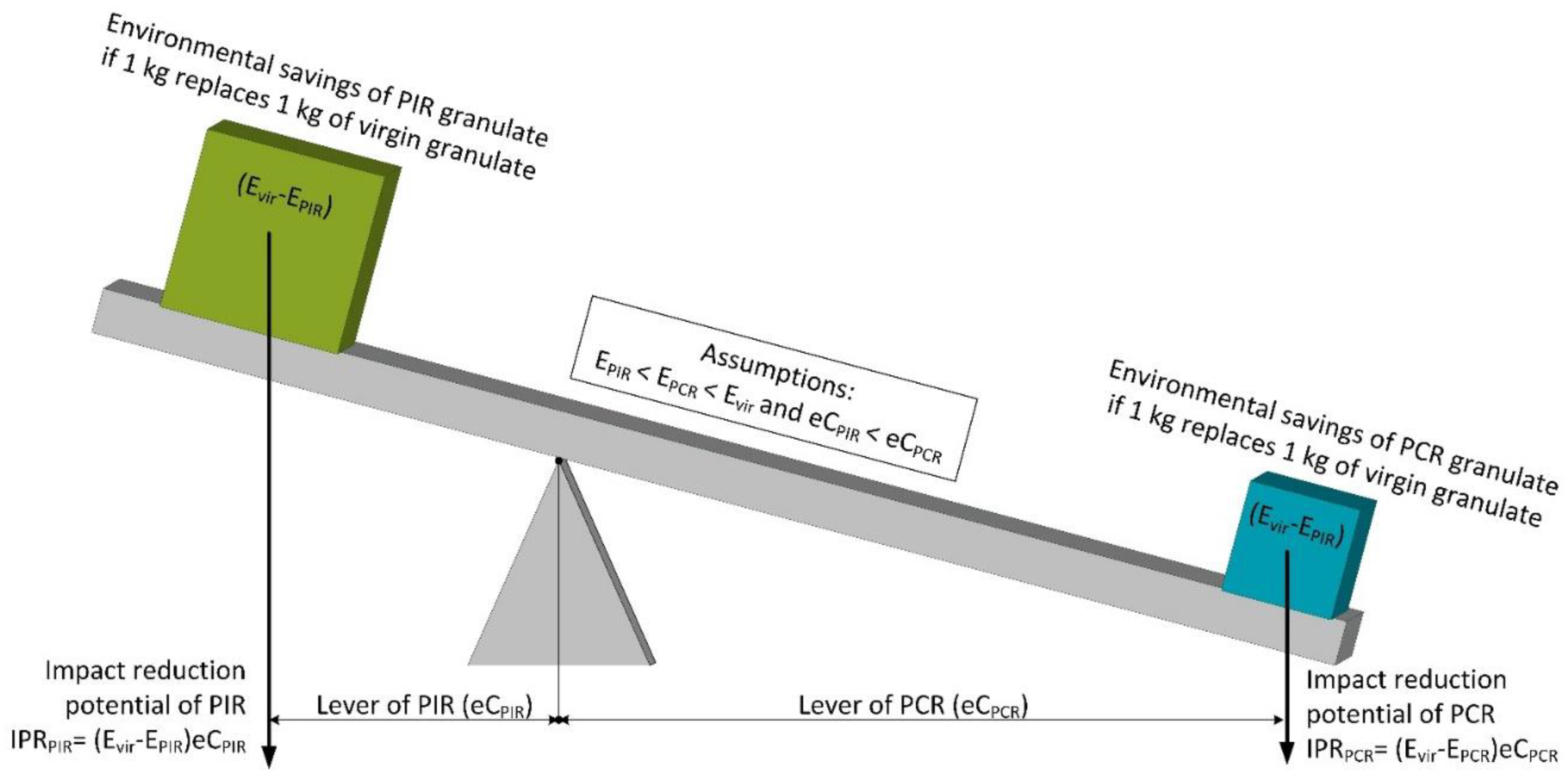 Preprints 78395 g003