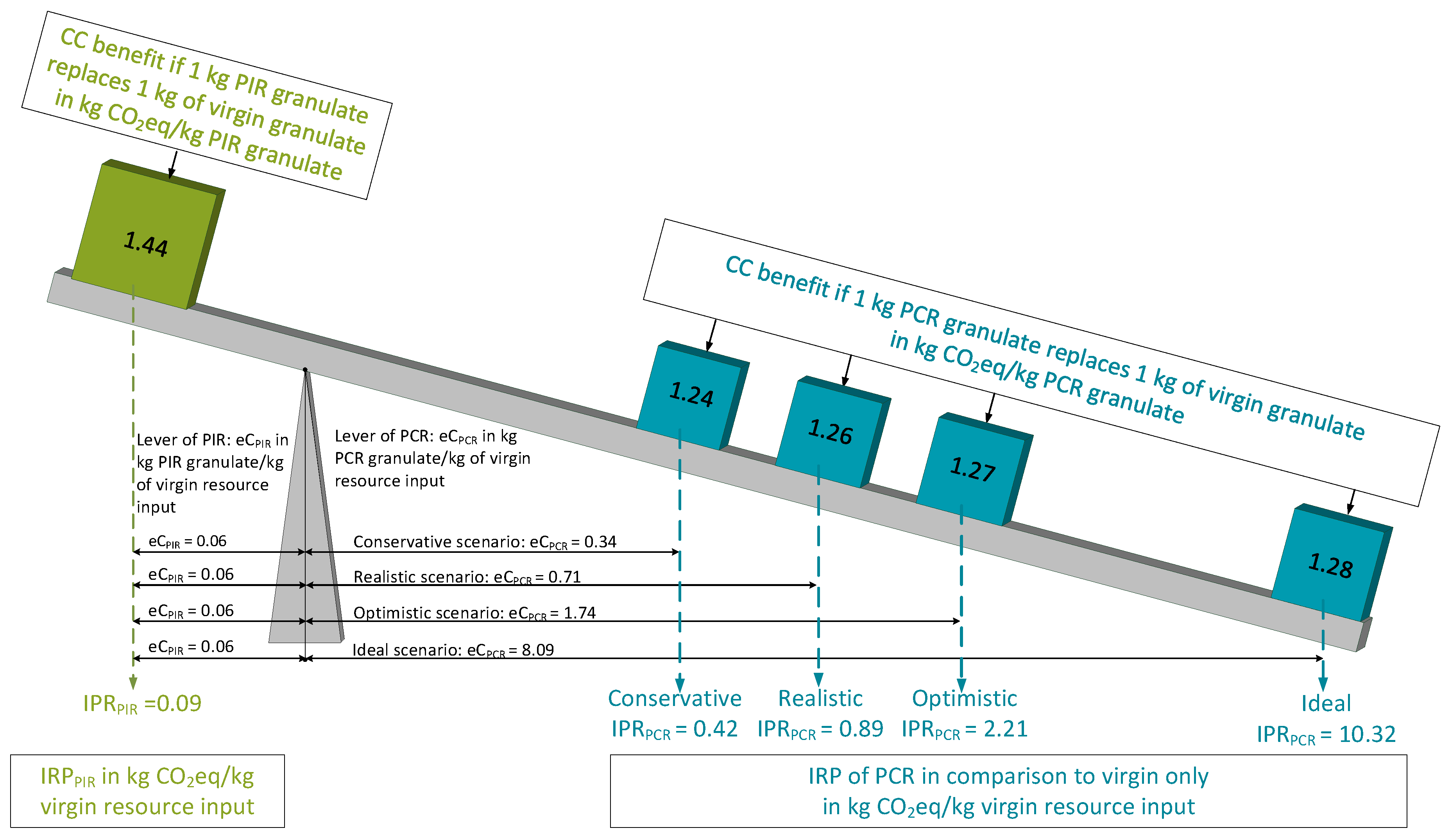 Preprints 78395 g008