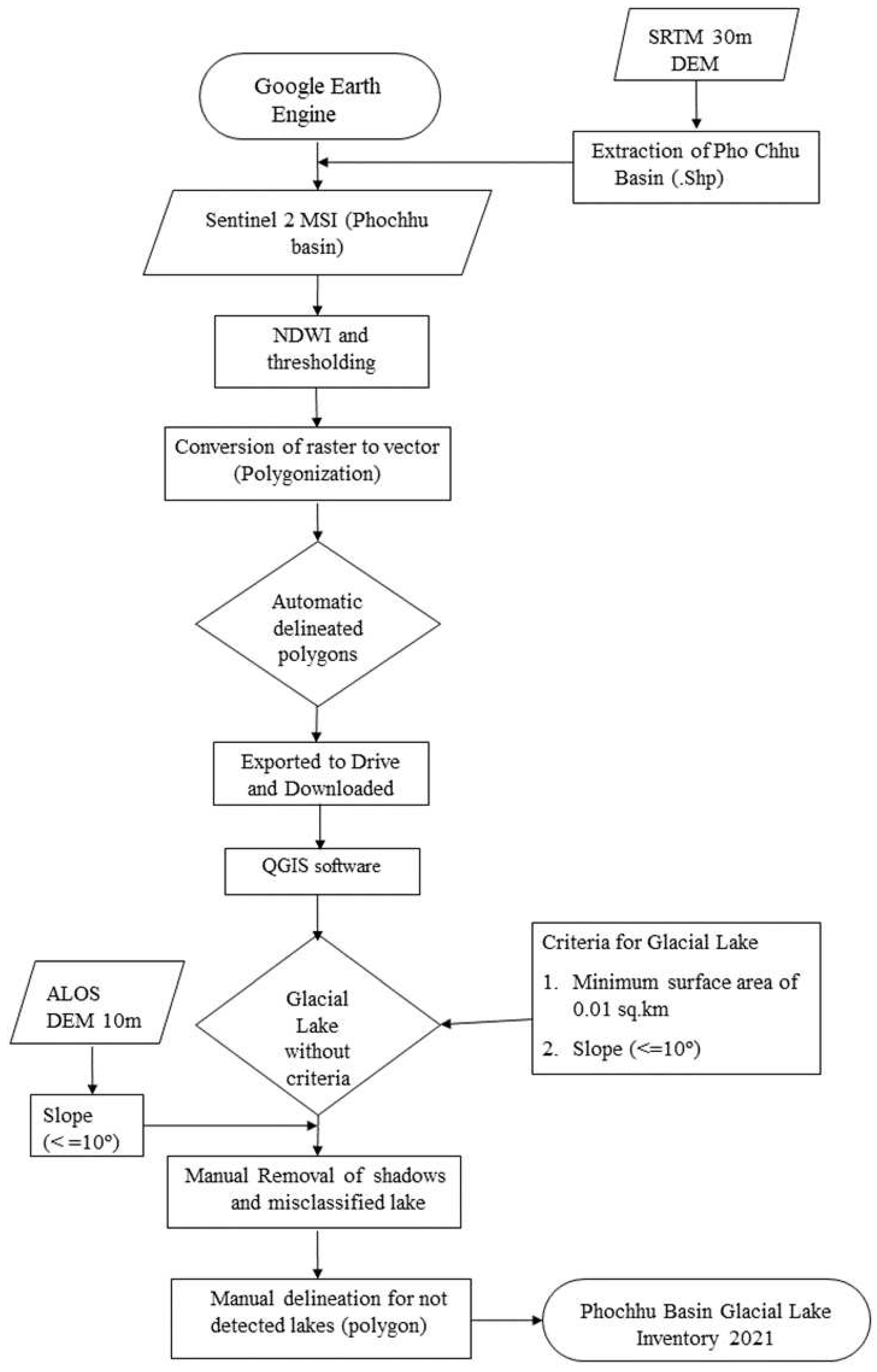 Preprints 77475 g002