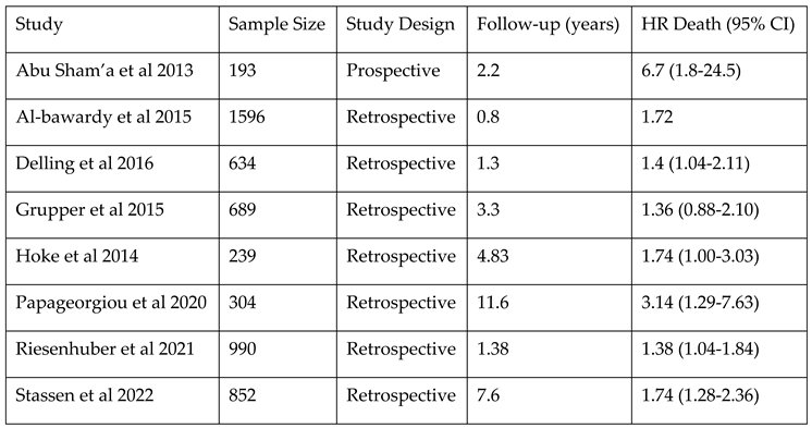 Preprints 117228 i002