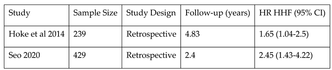 Preprints 117228 i003