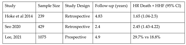 Preprints 117228 i004