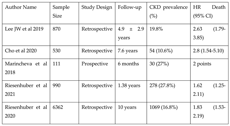 Preprints 117228 i005