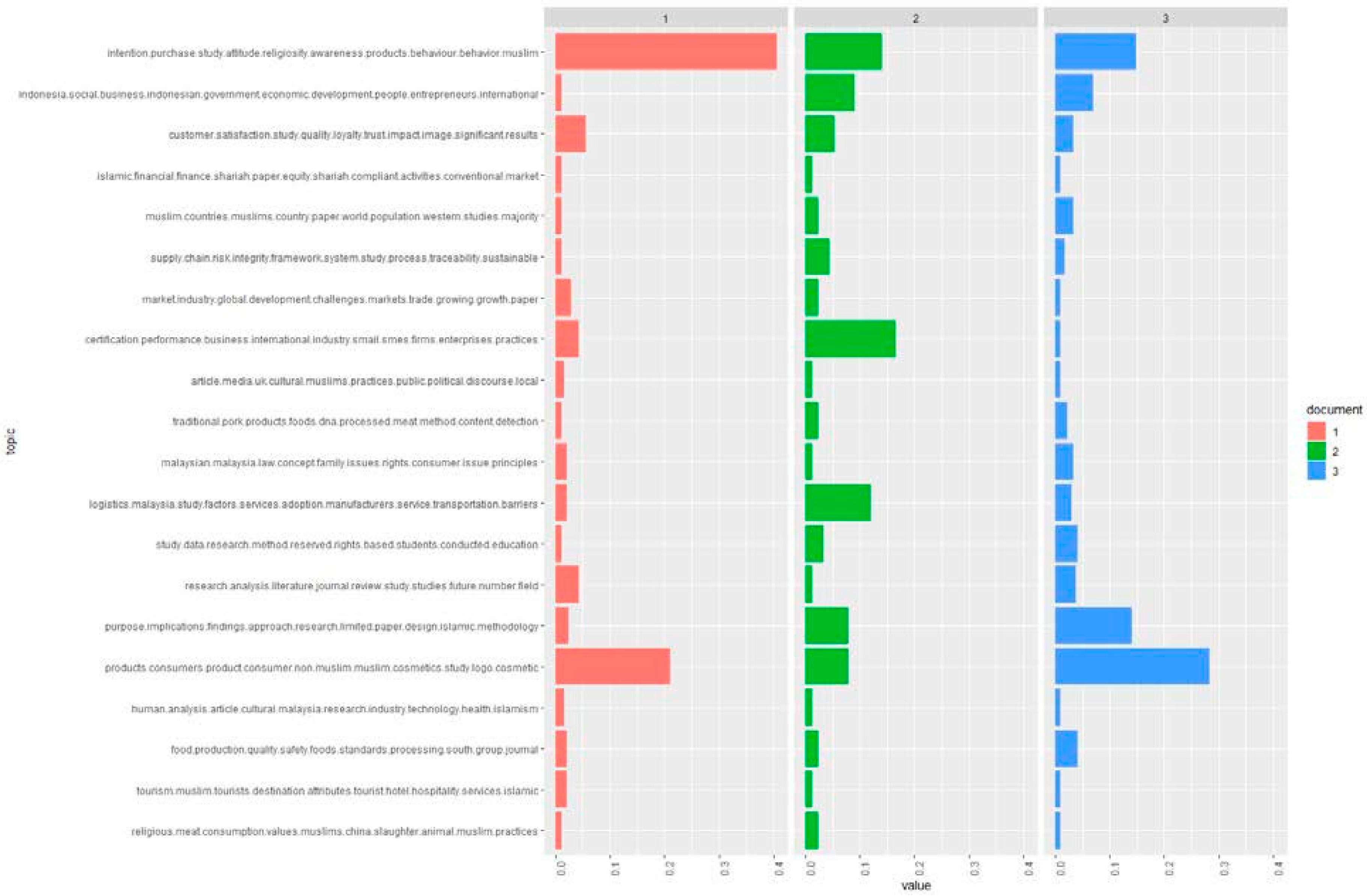 Preprints 90655 g006