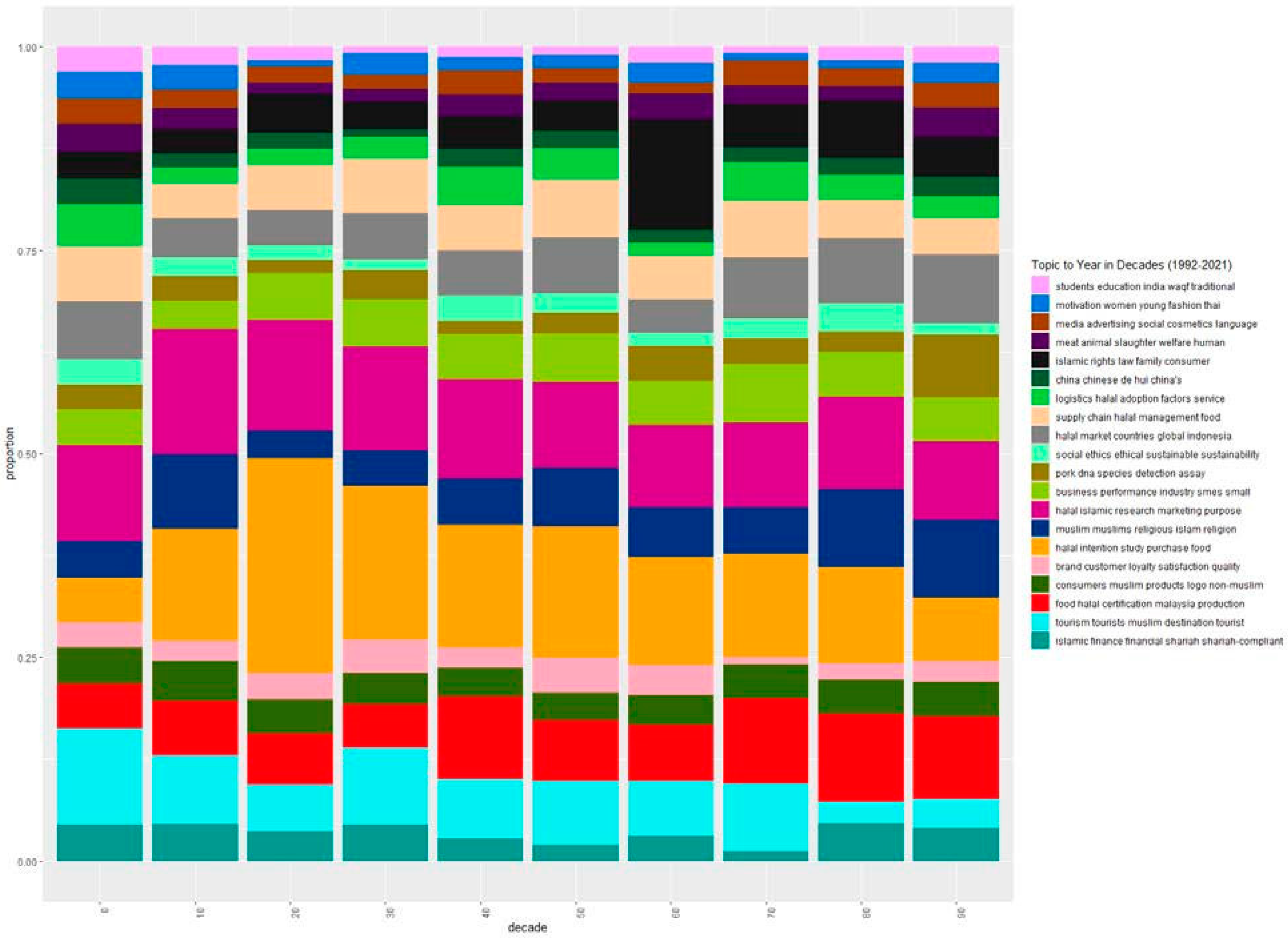 Preprints 90655 g007