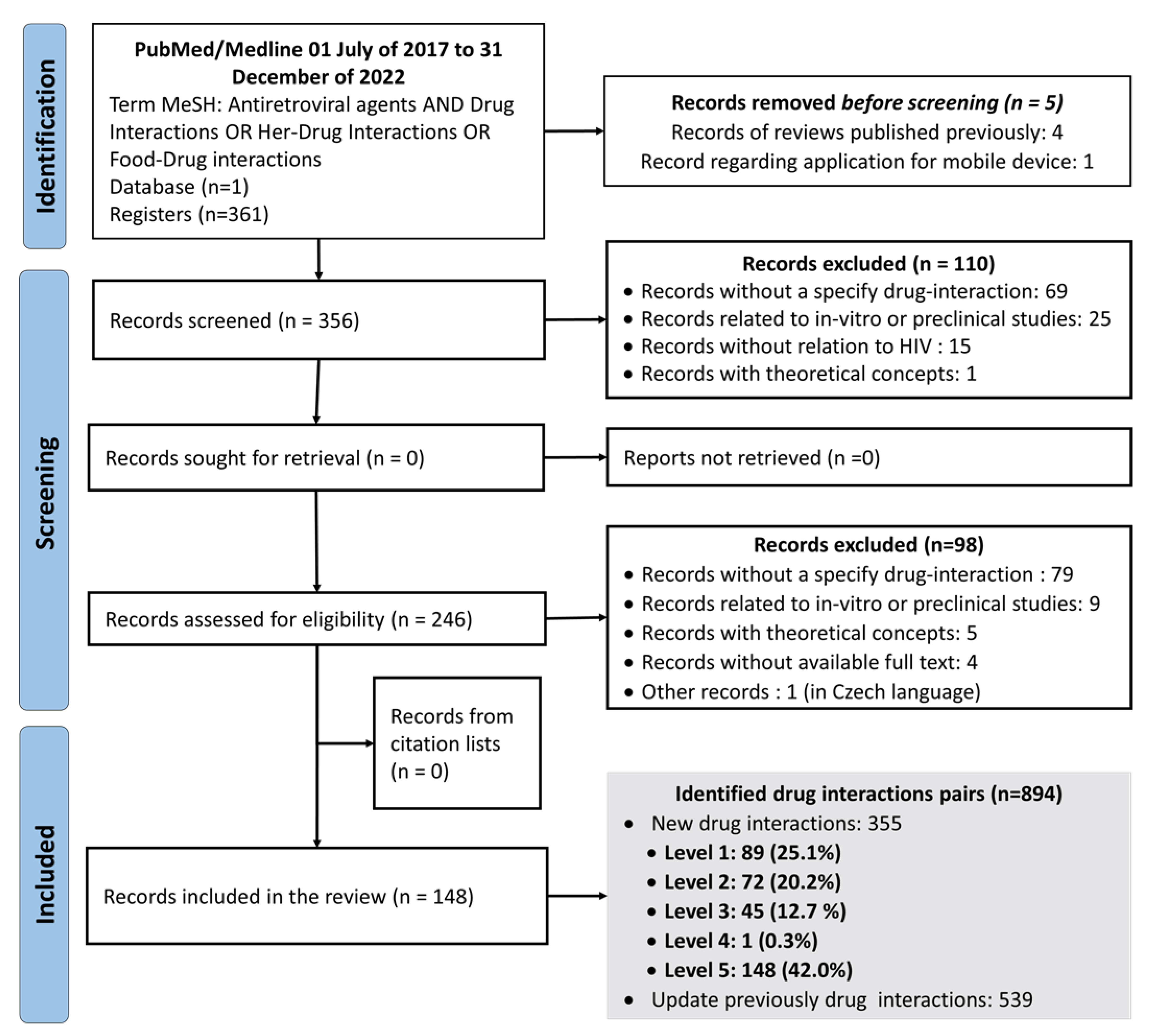 Preprints 76214 g001