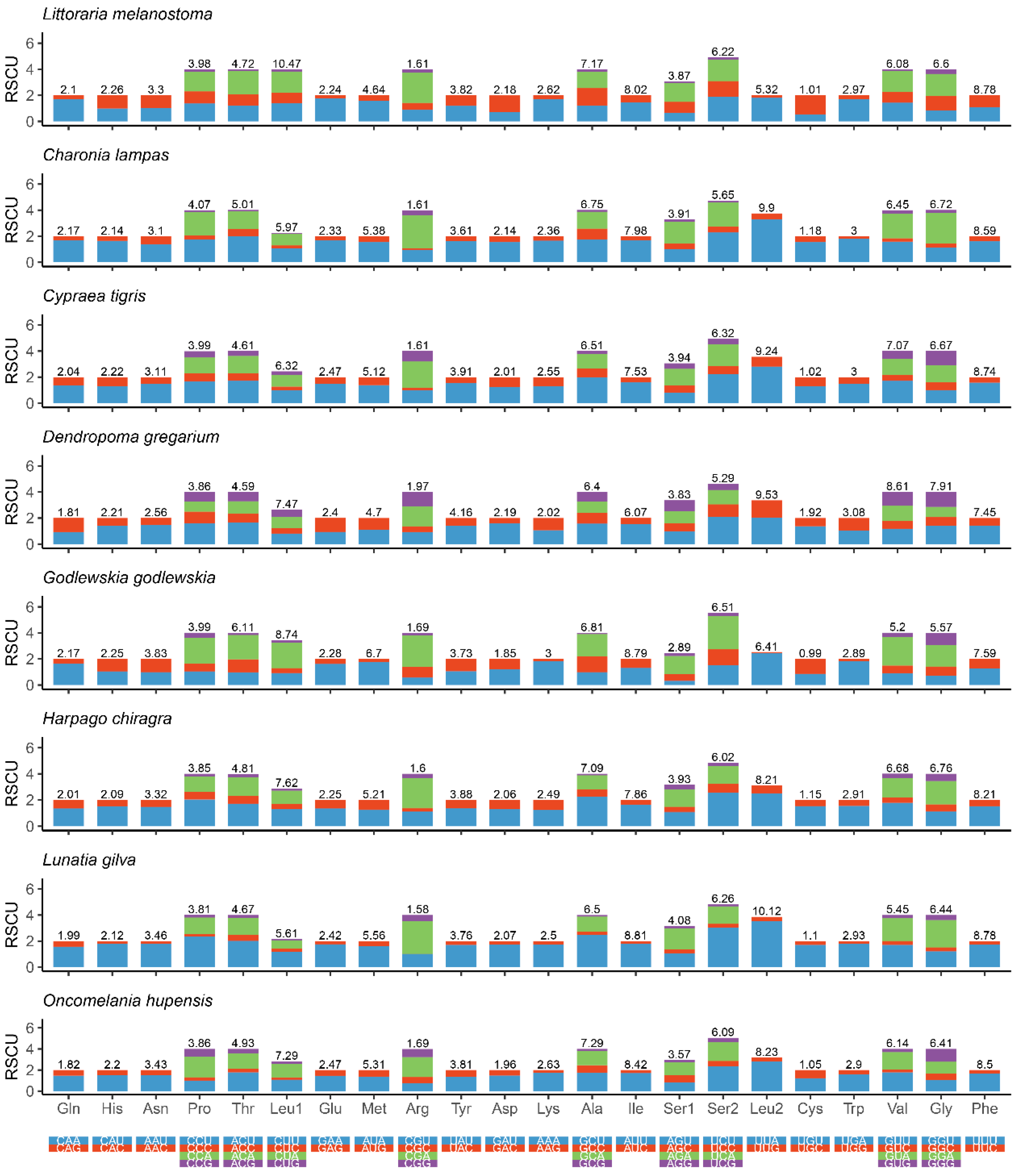 Preprints 82124 g003