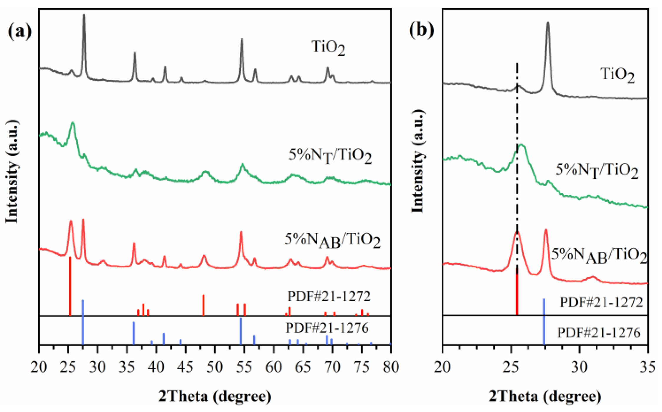 Preprints 115855 g001