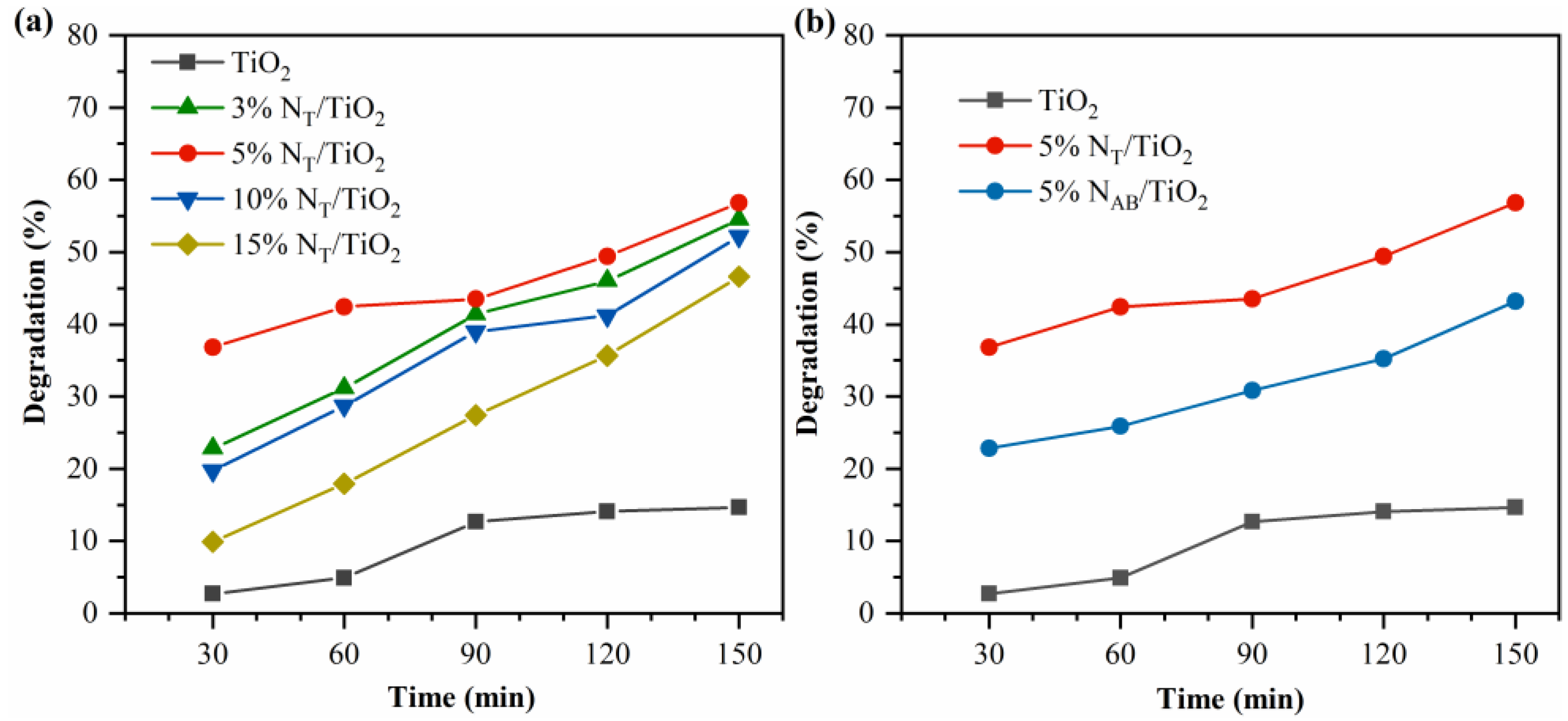 Preprints 115855 g008