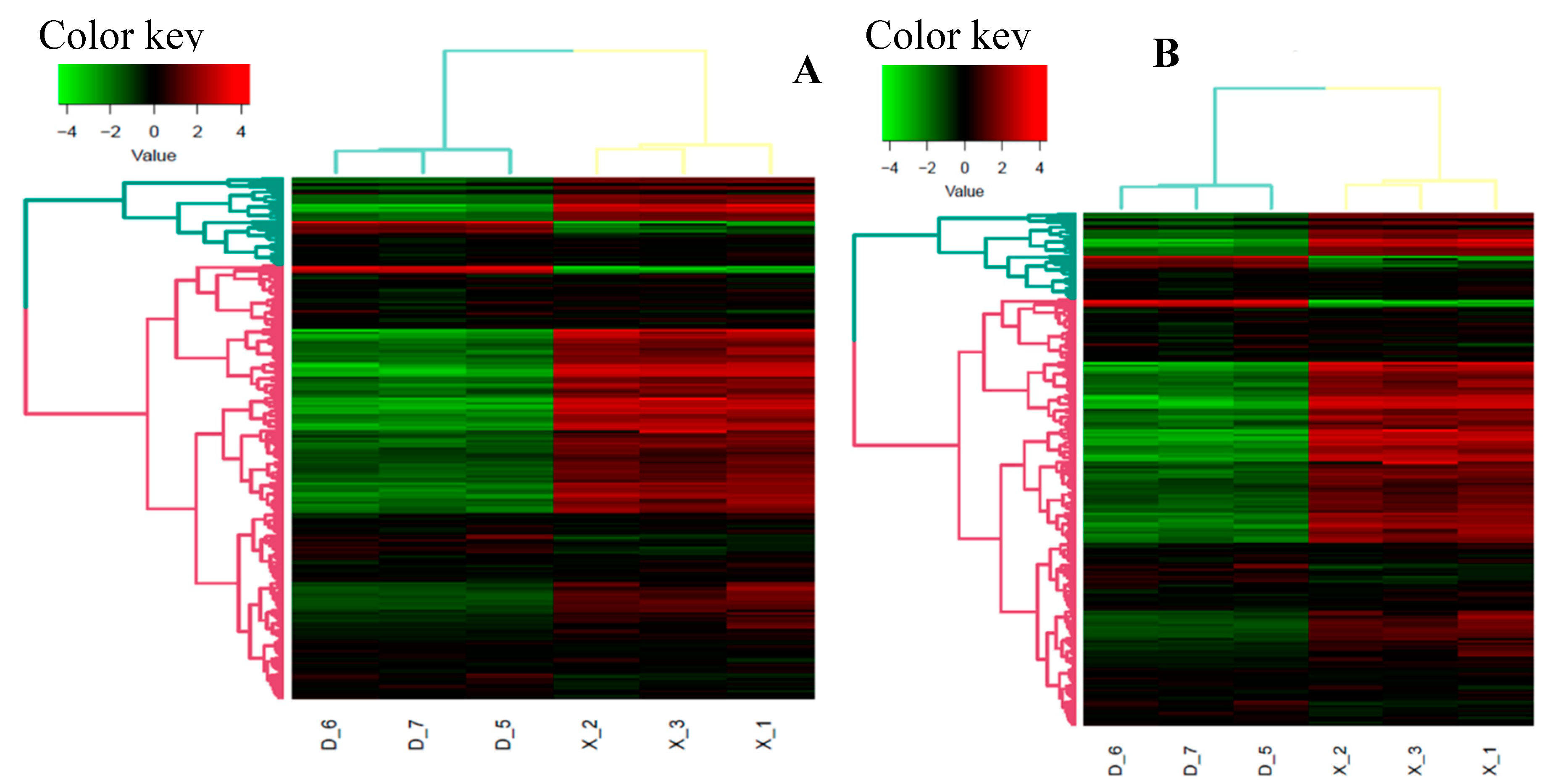 Preprints 90112 g003