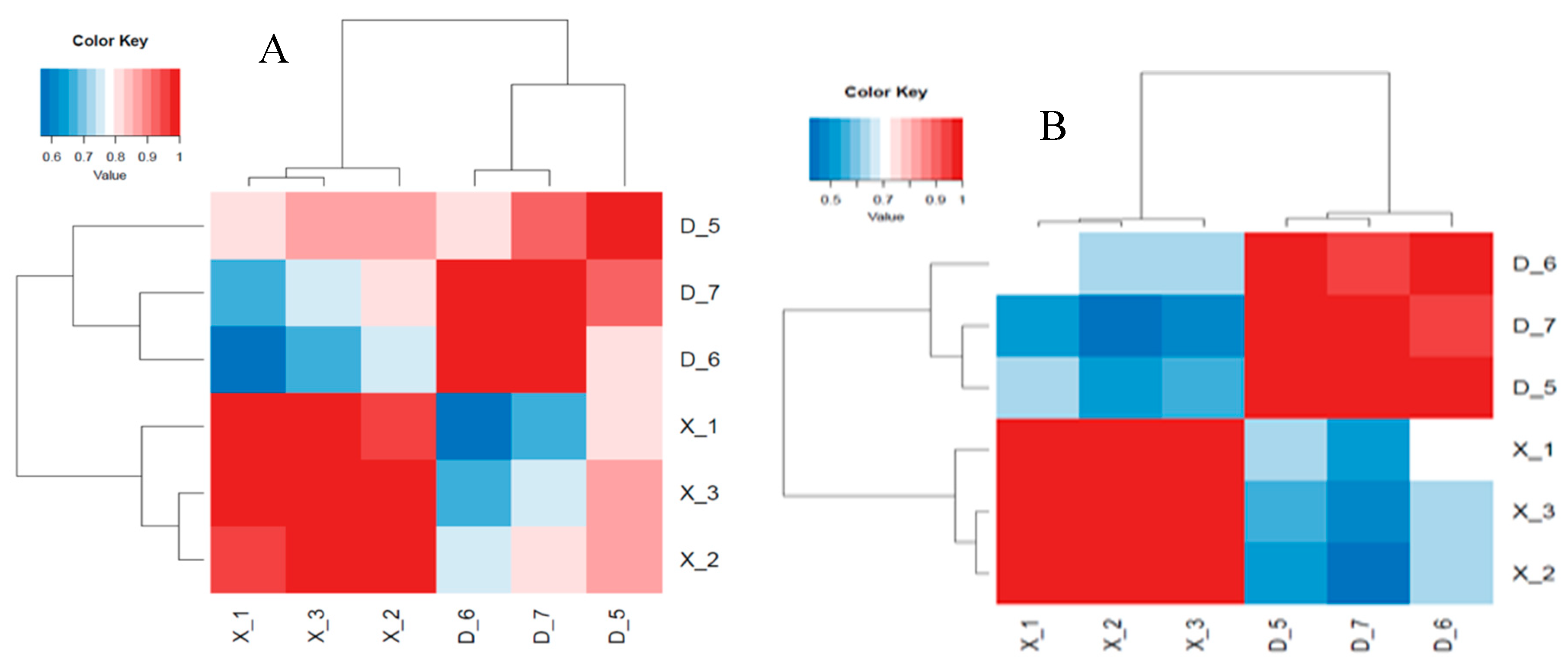 Preprints 90112 g004