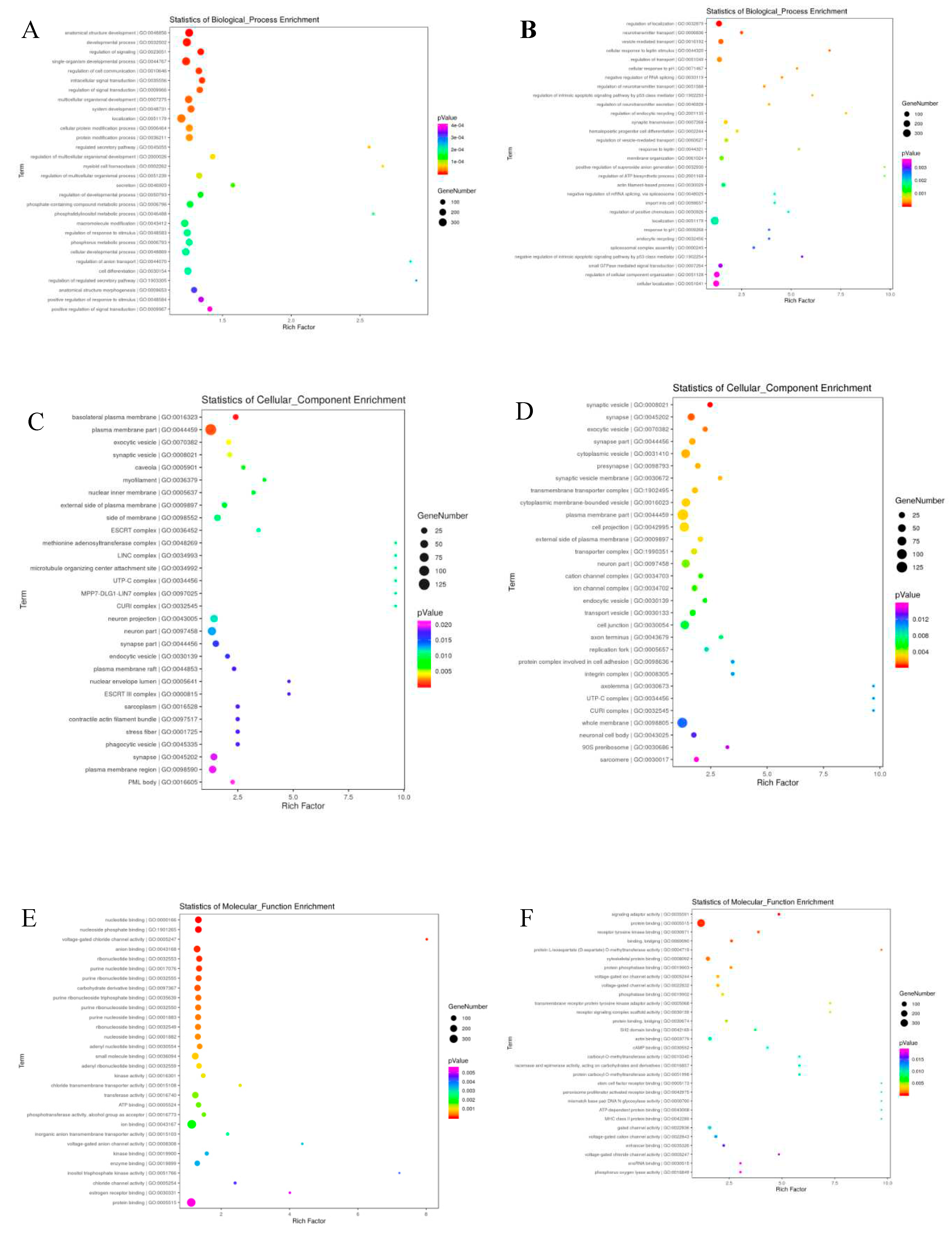 Preprints 90112 g007