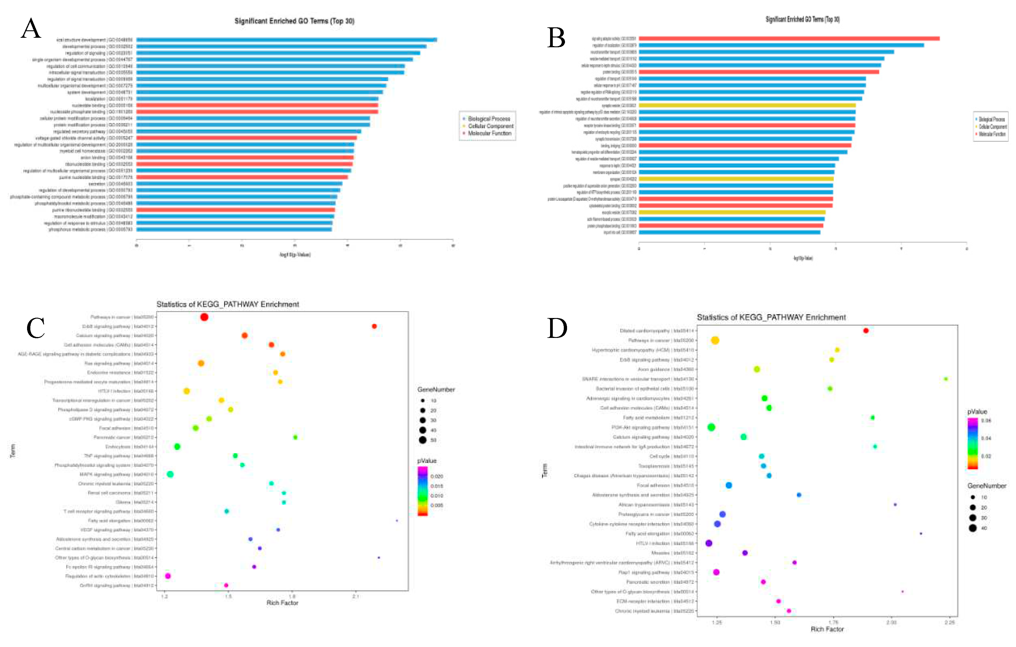 Preprints 90112 g008