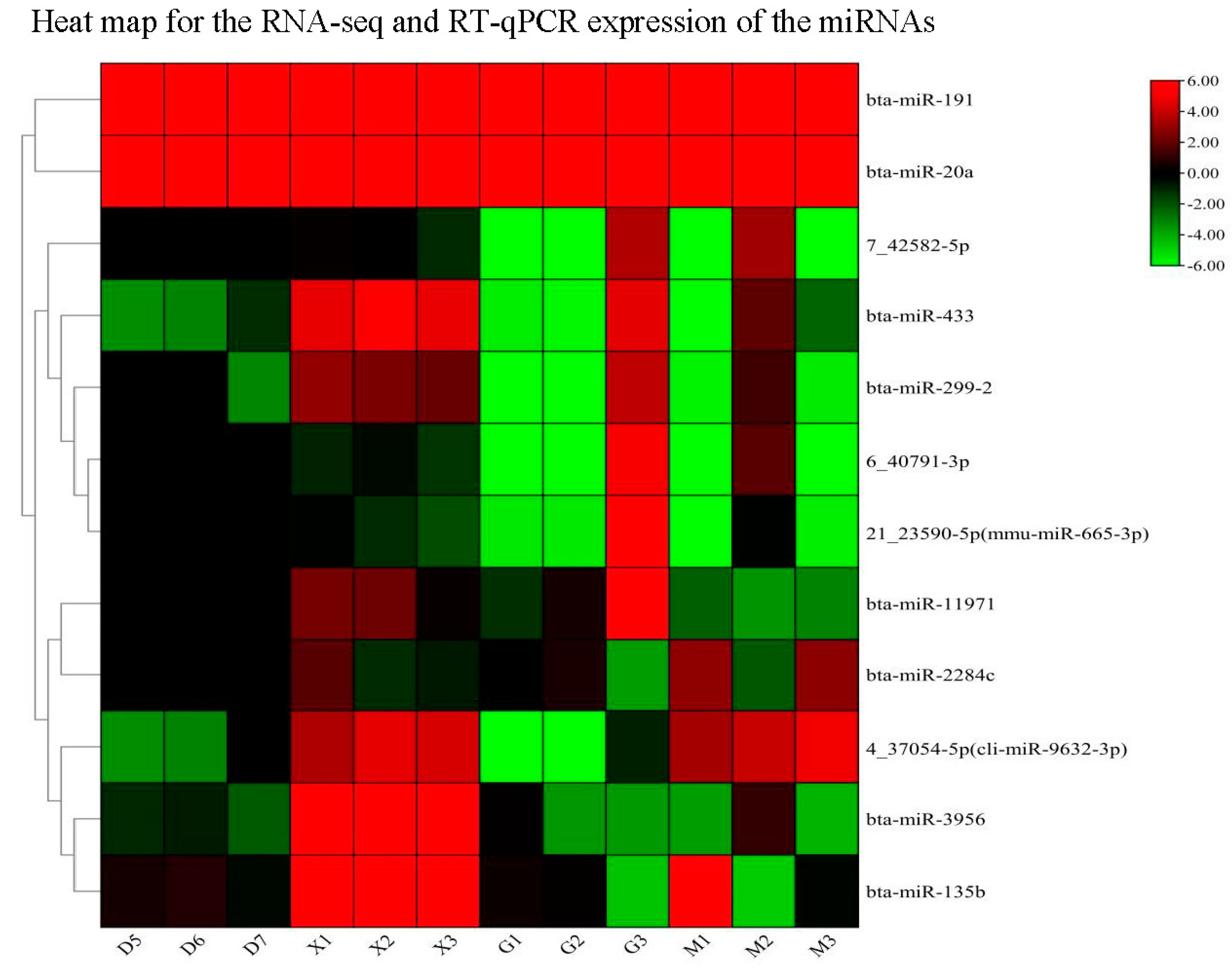 Preprints 90112 g010