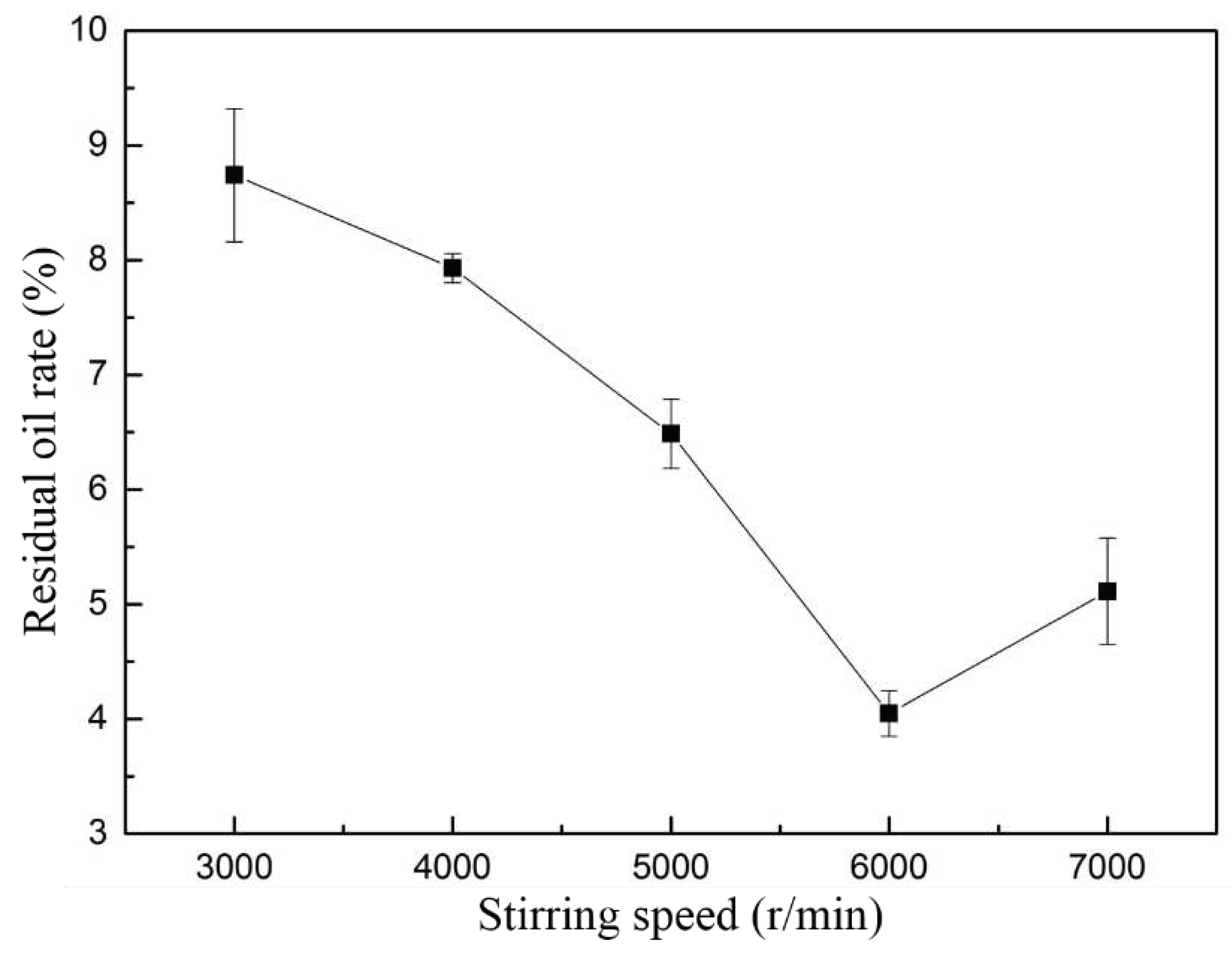 Preprints 81451 g009