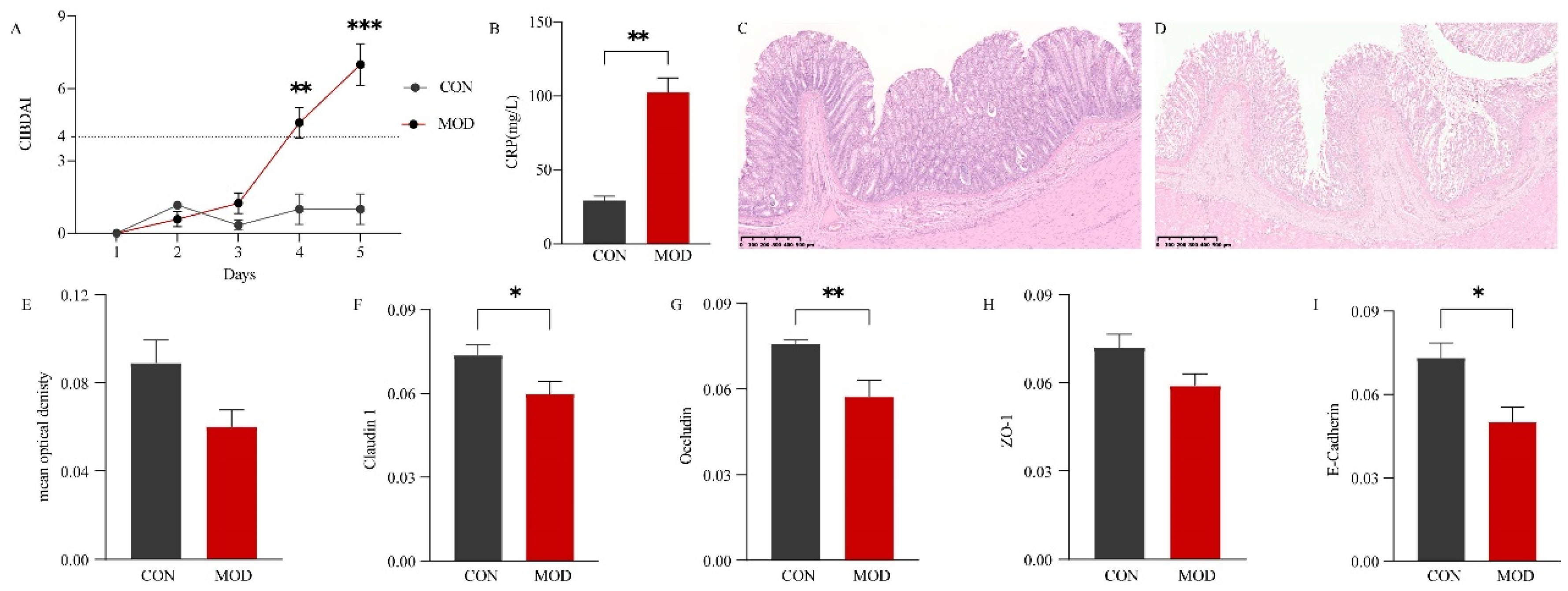 Preprints 86411 g001