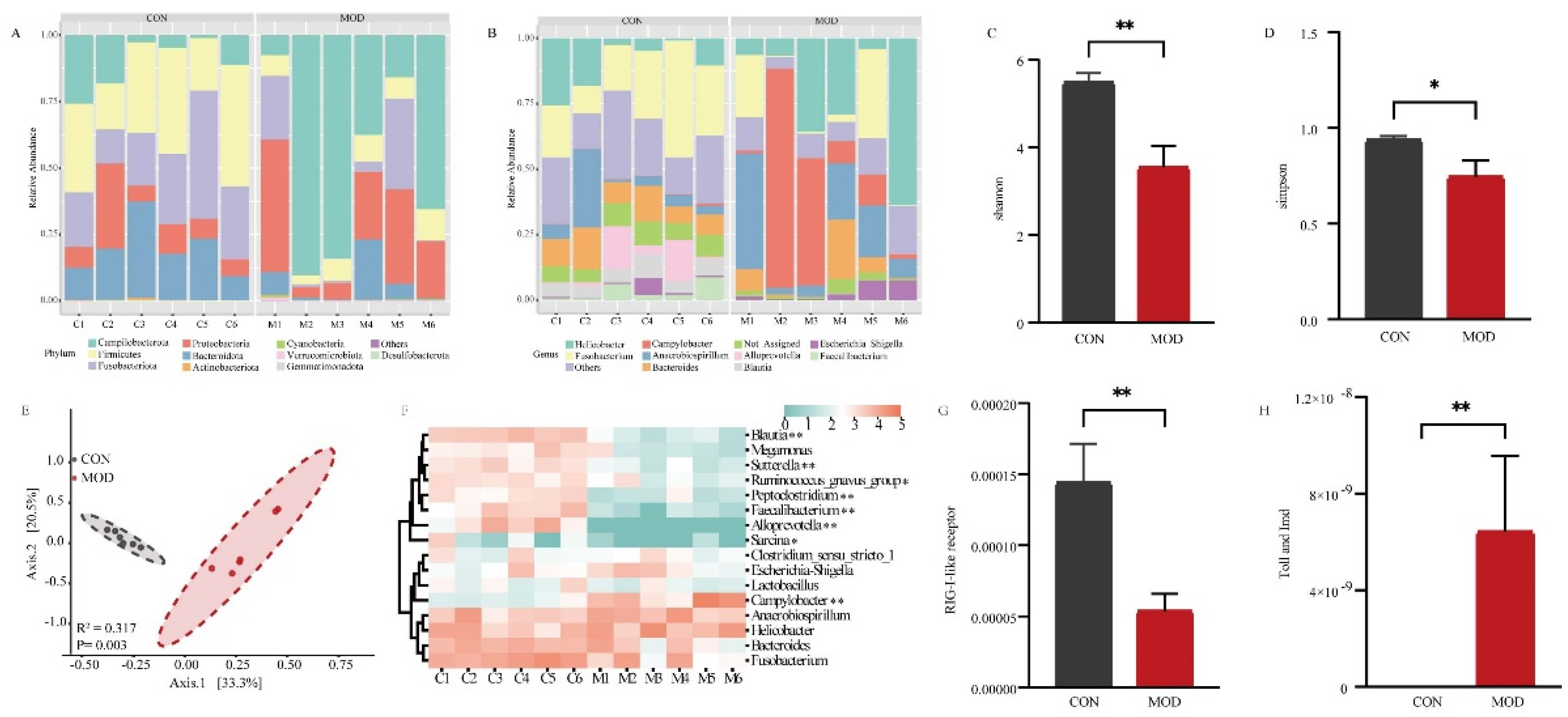 Preprints 86411 g002