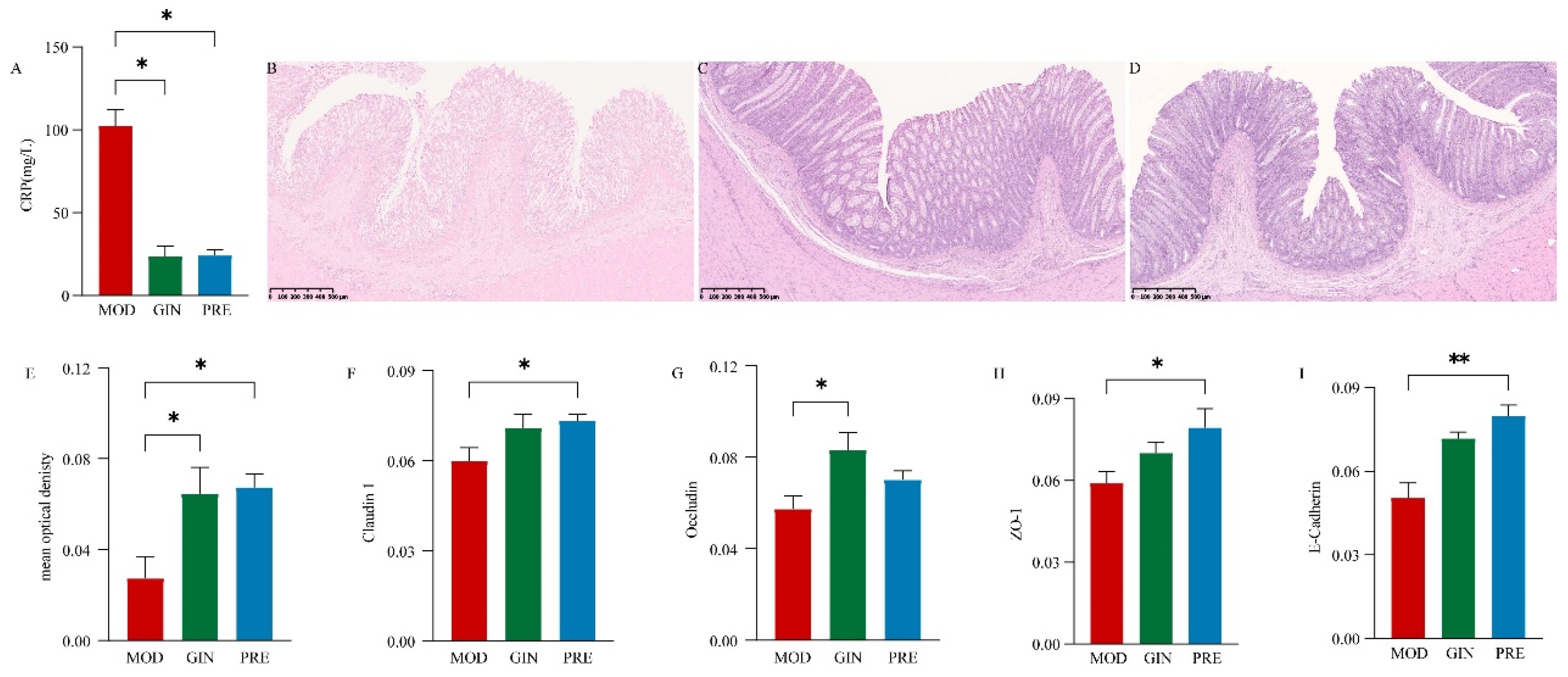 Preprints 86411 g003