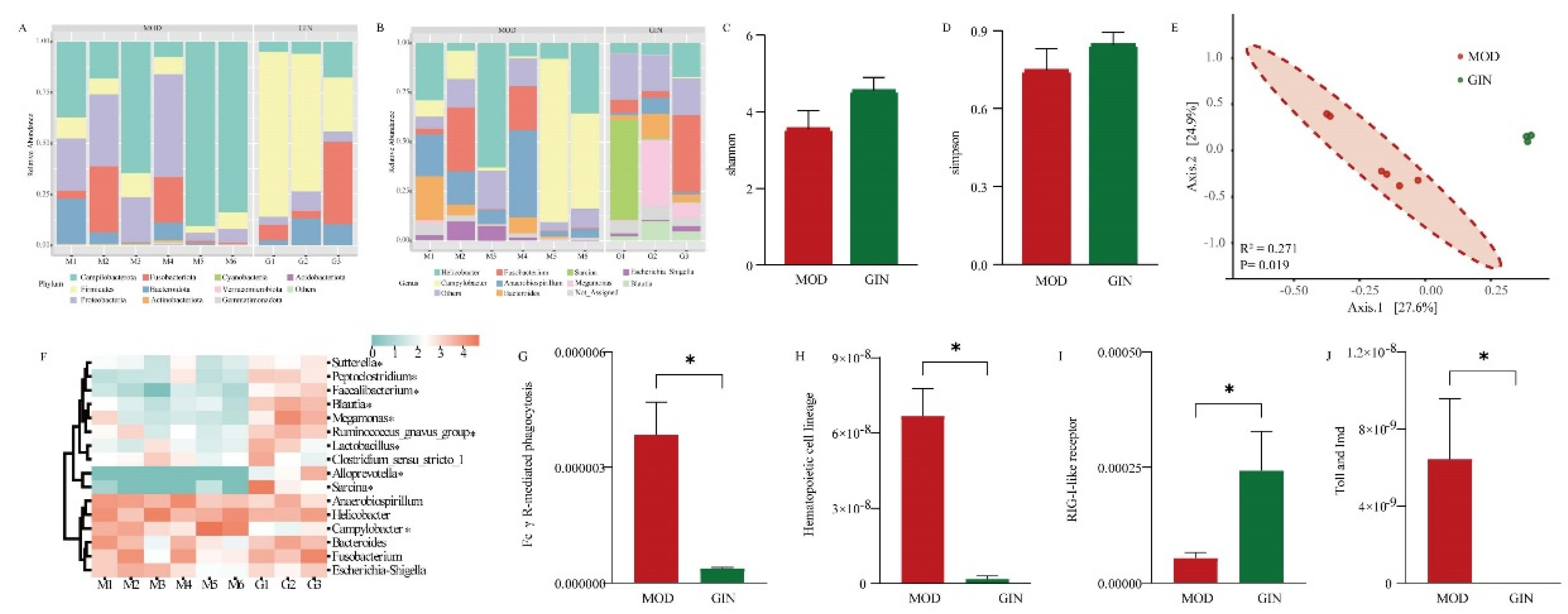 Preprints 86411 g004