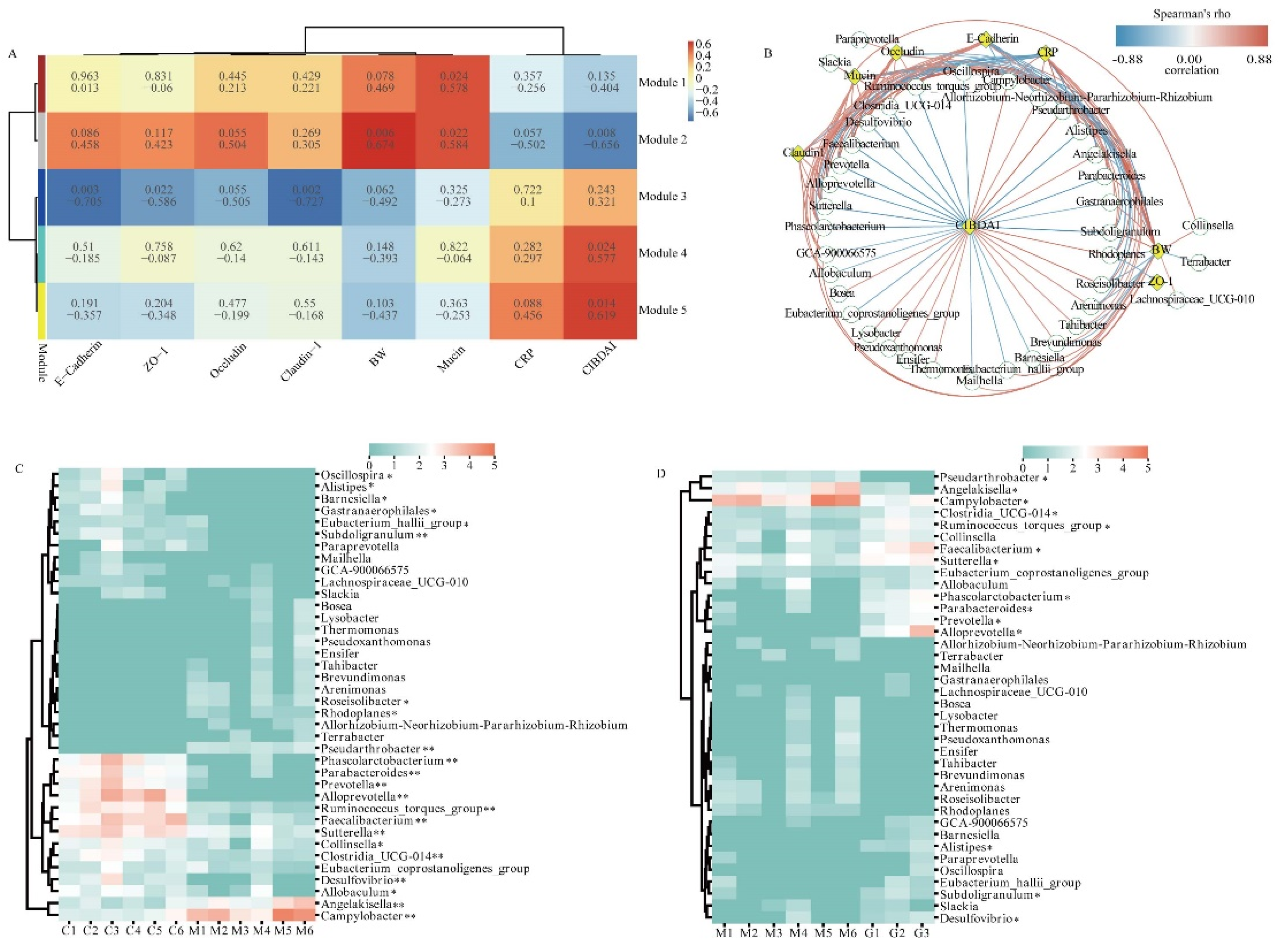 Preprints 86411 g005