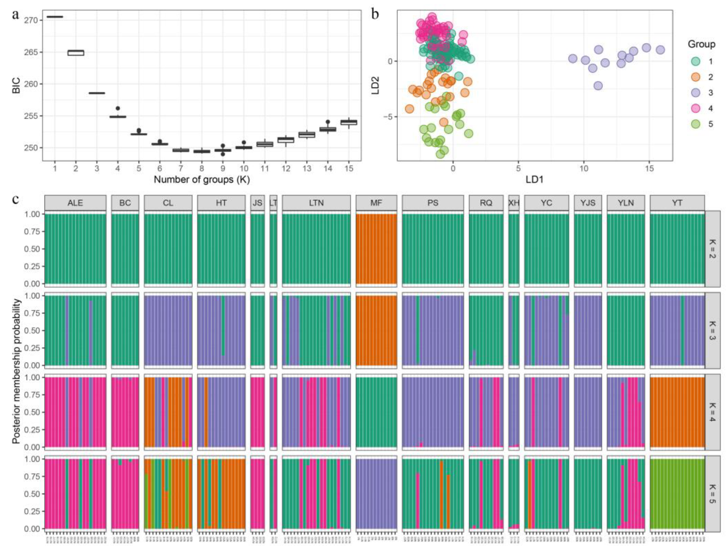 Preprints 90440 g003