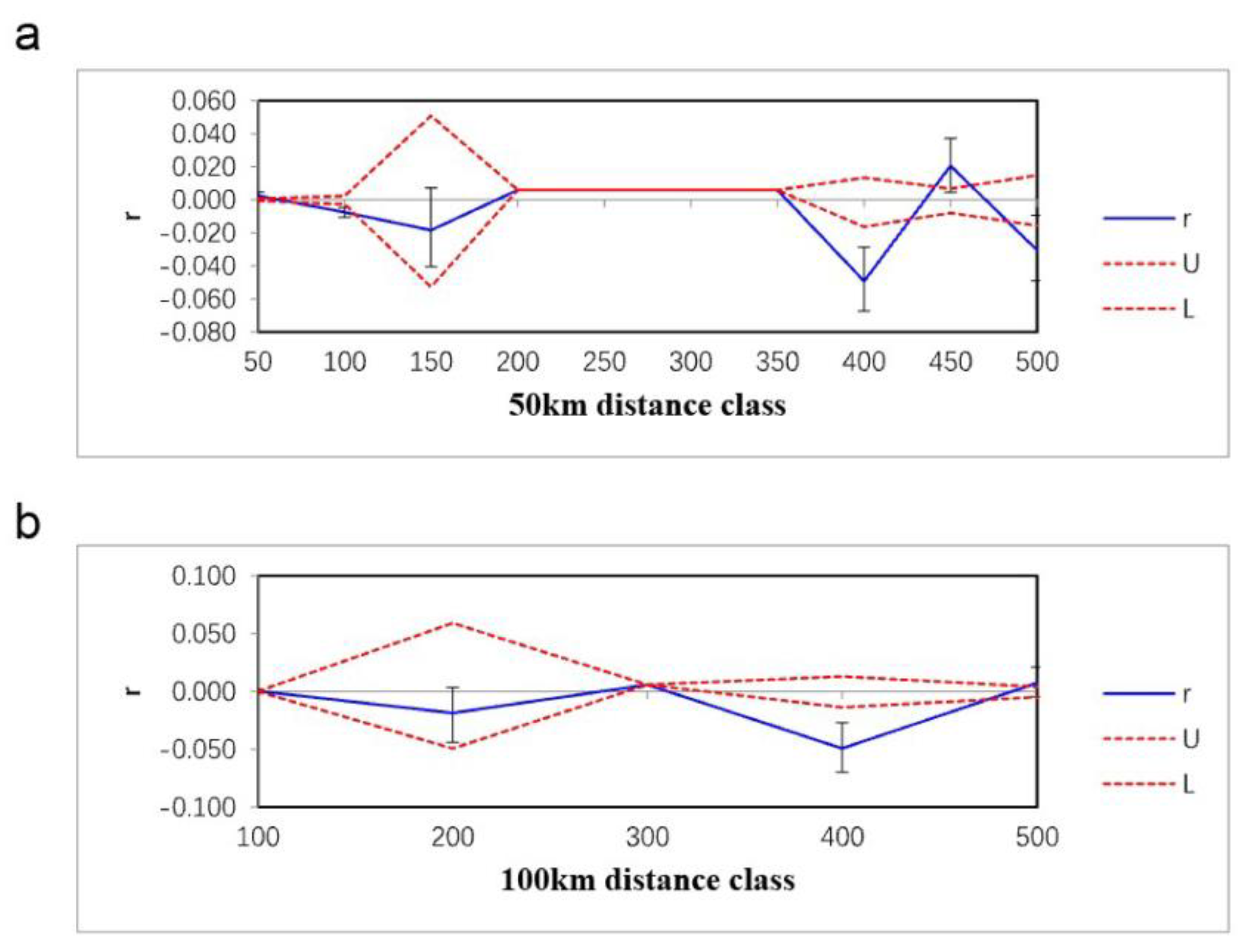 Preprints 90440 g004