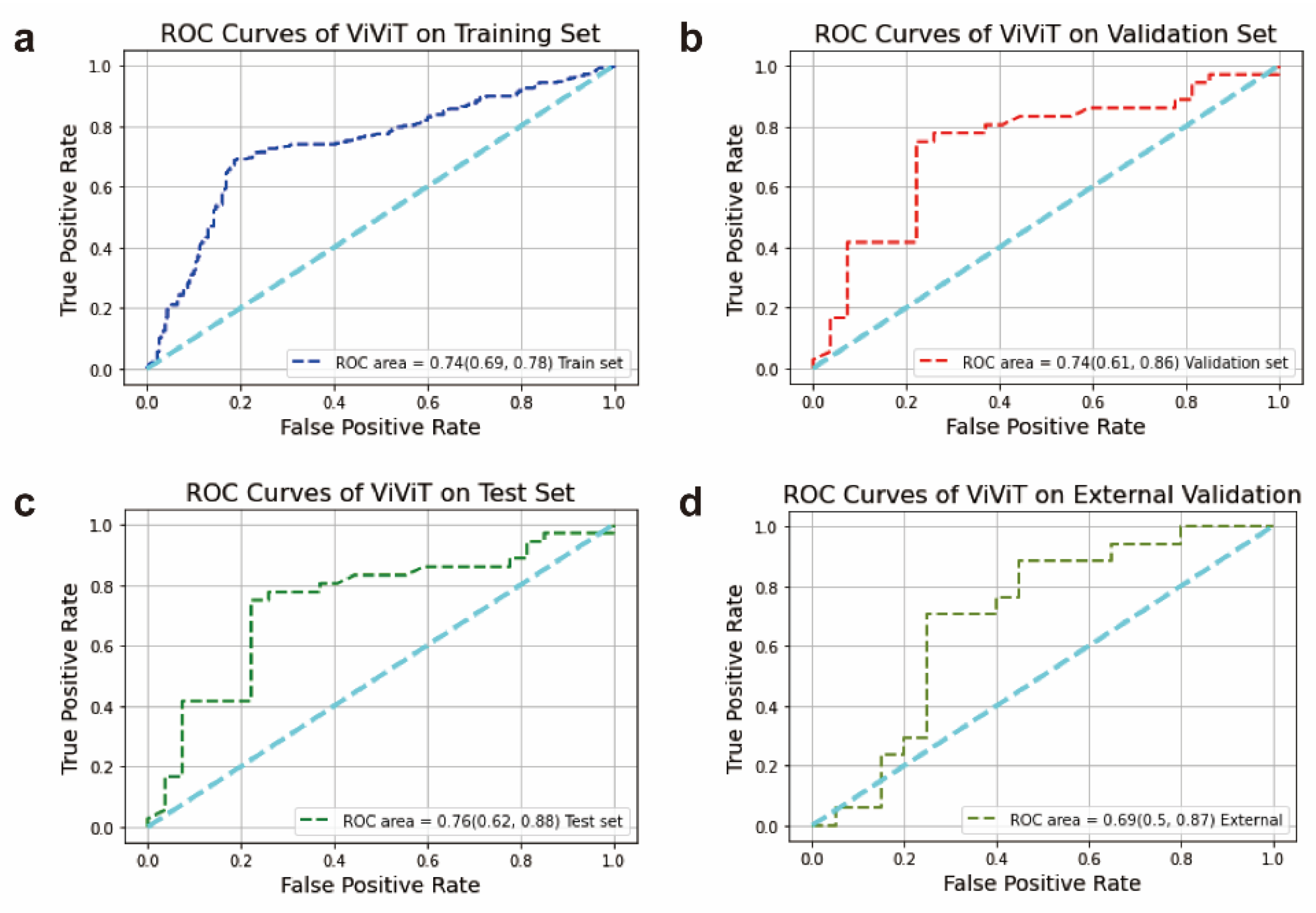 Preprints 111934 g007