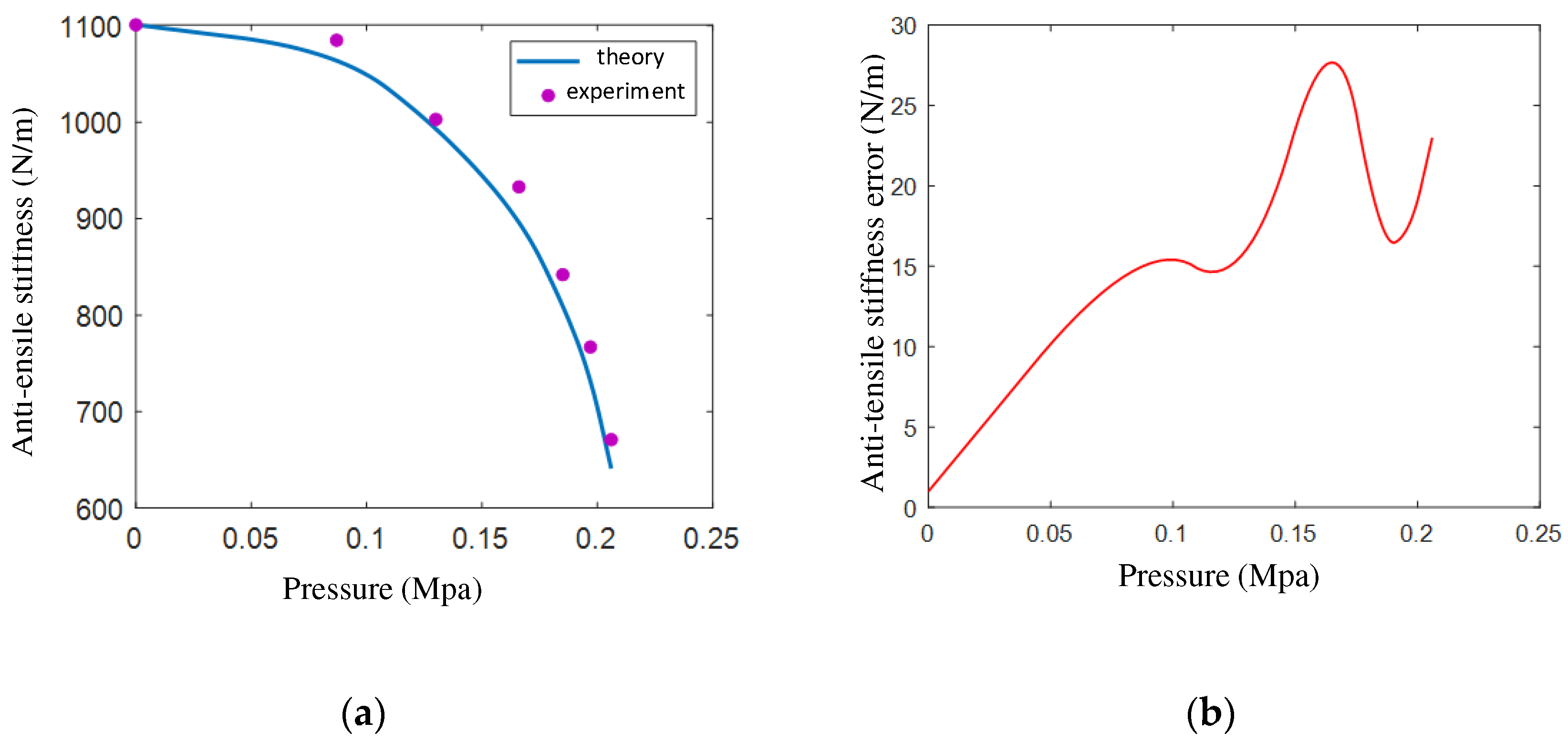 Preprints 93258 g010