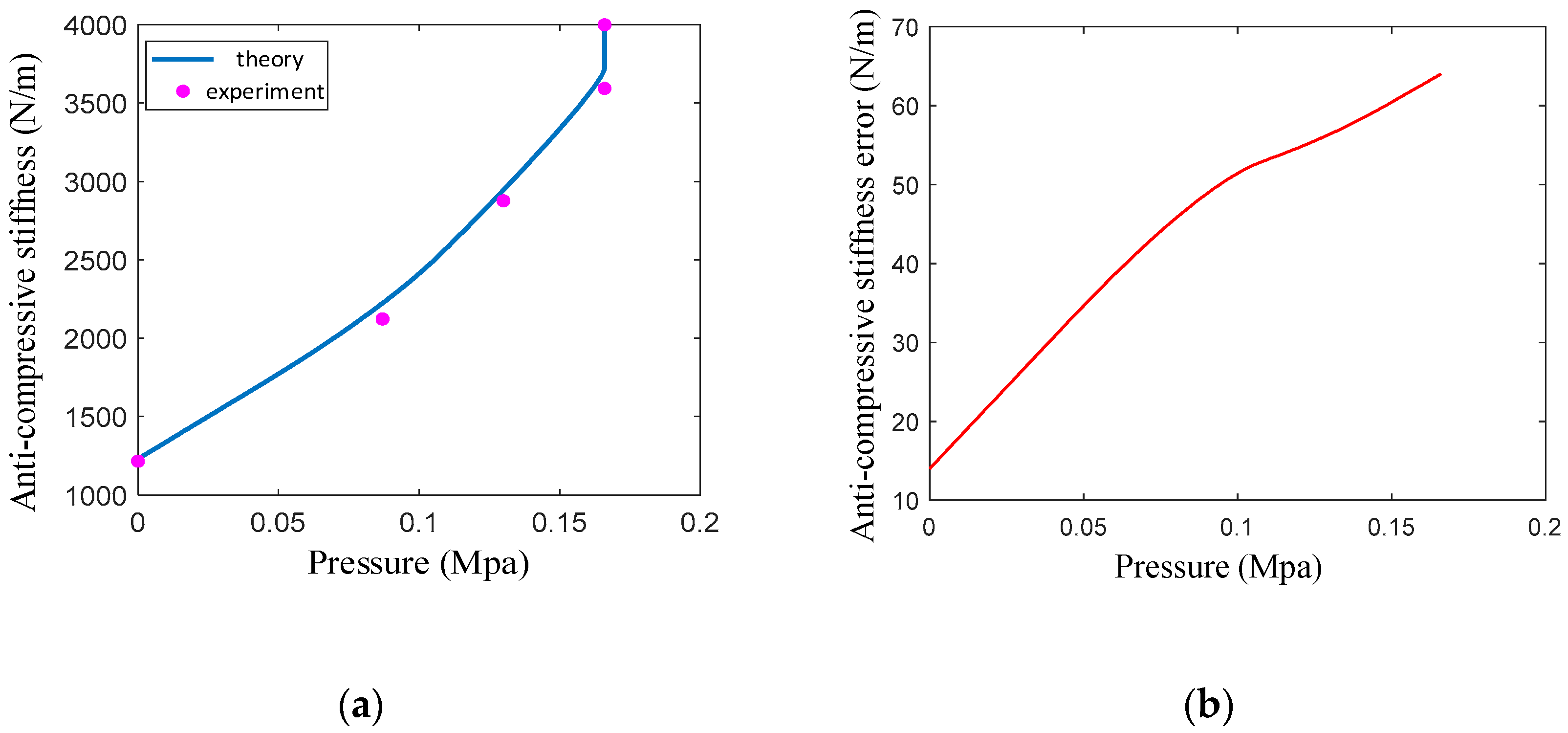 Preprints 93258 g011