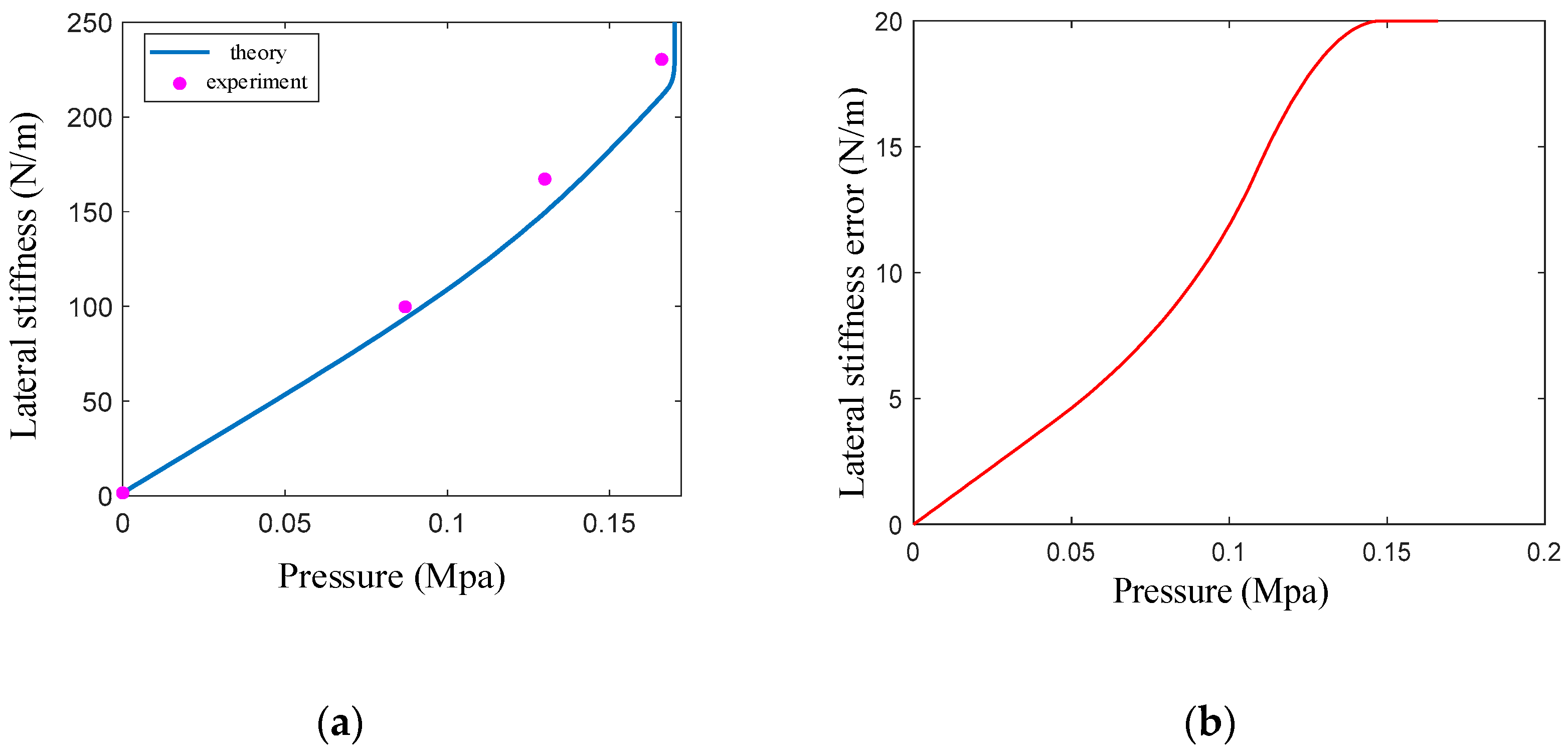 Preprints 93258 g013