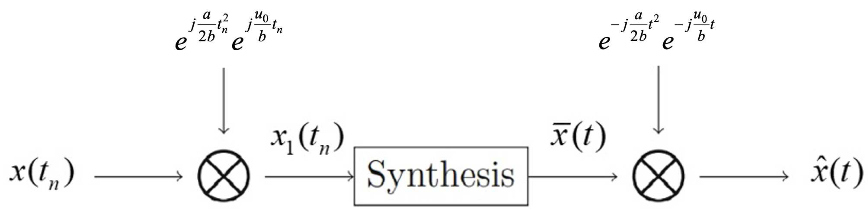 Preprints 96227 g004