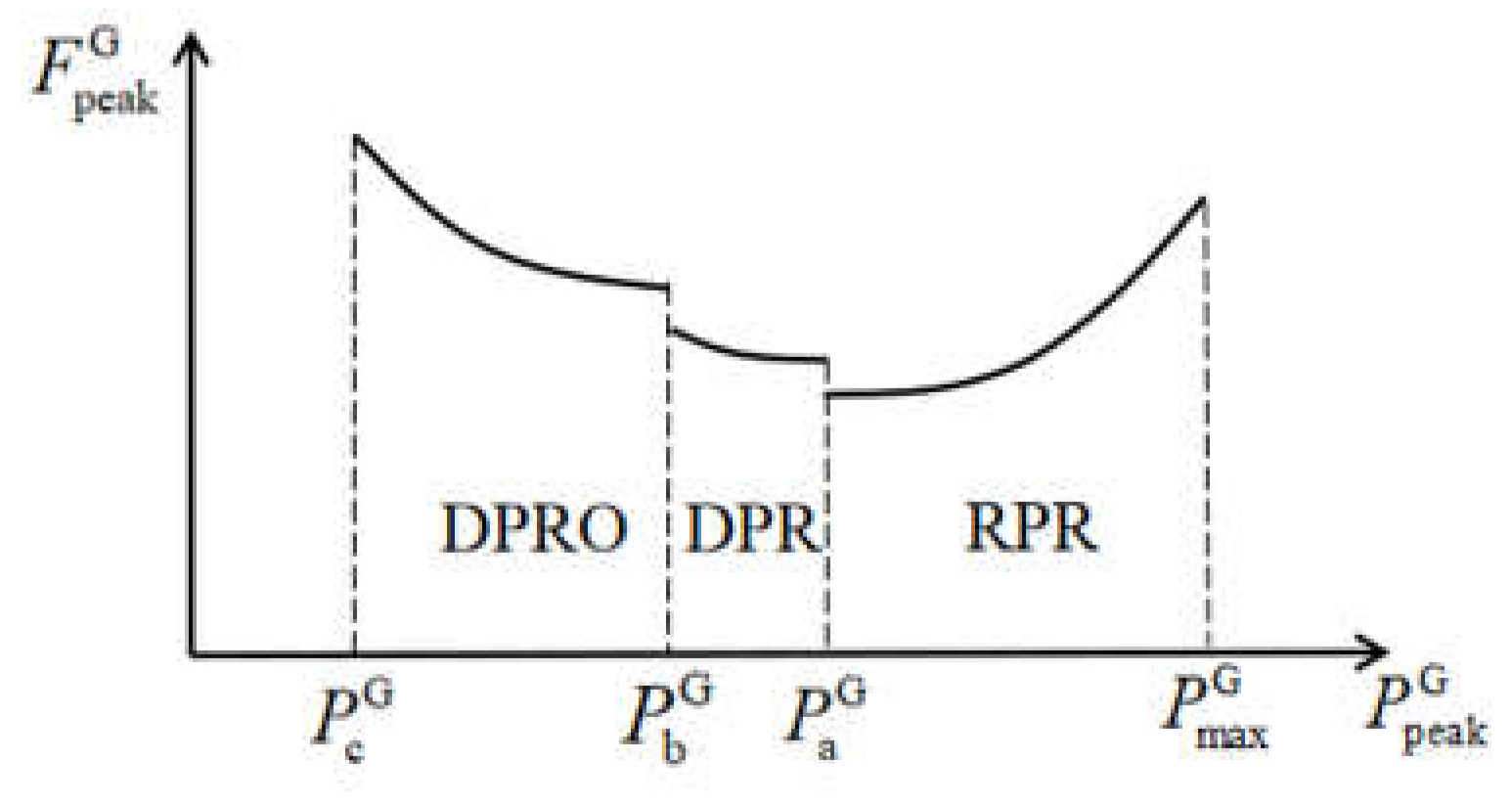 Preprints 87308 g001