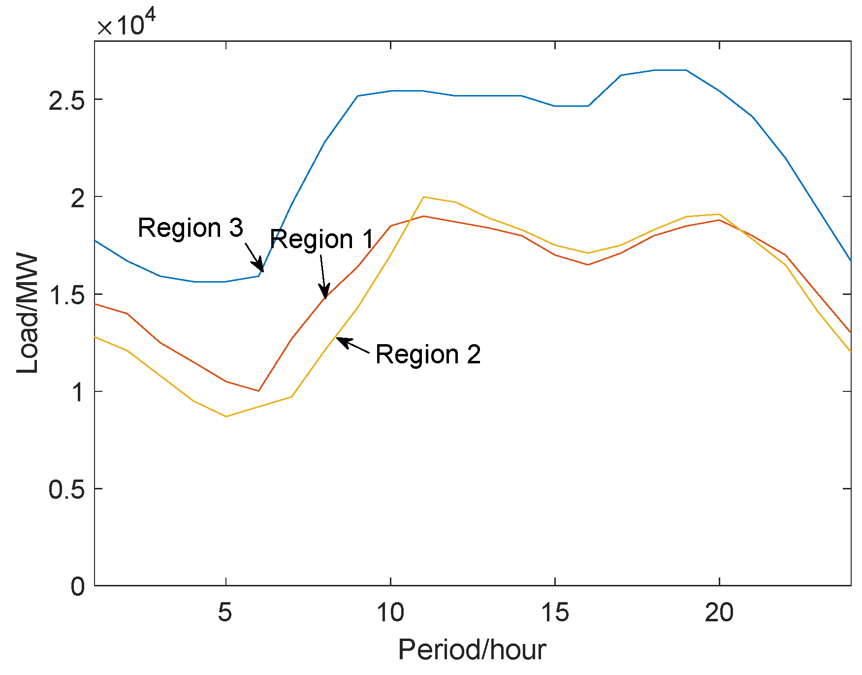 Preprints 87308 g003