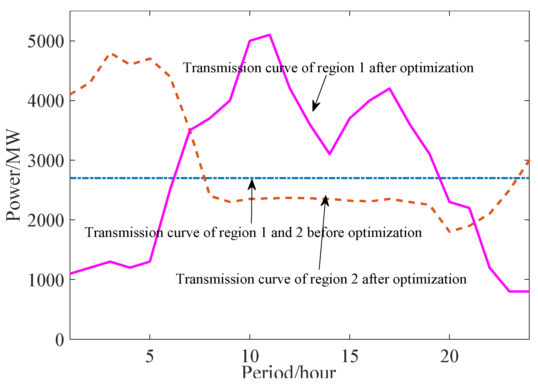 Preprints 87308 g005