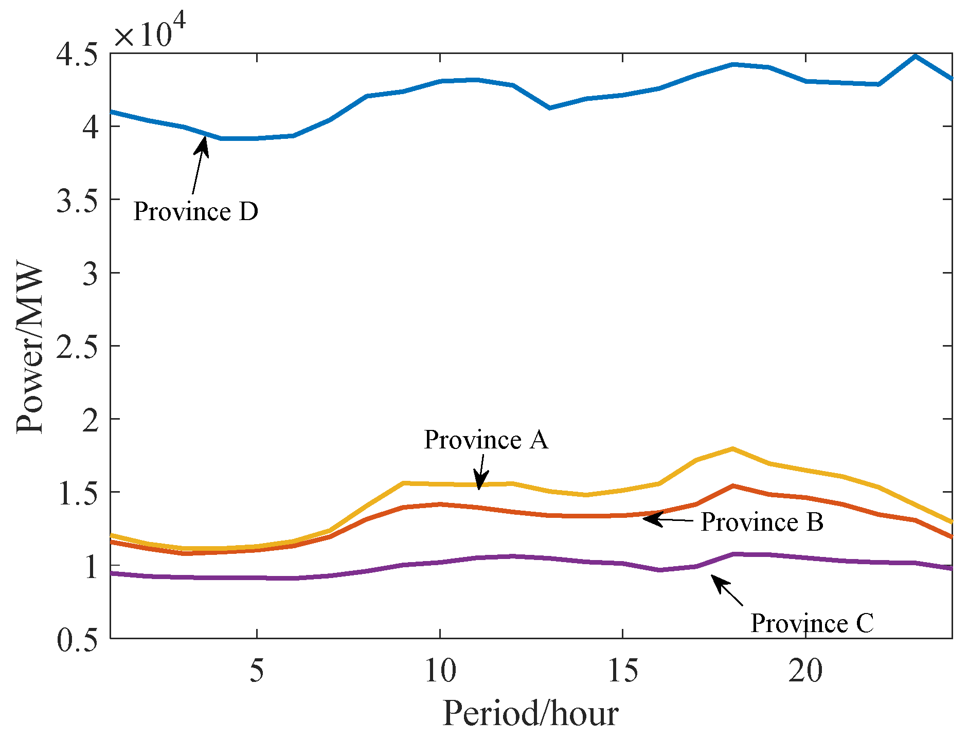 Preprints 87308 g007