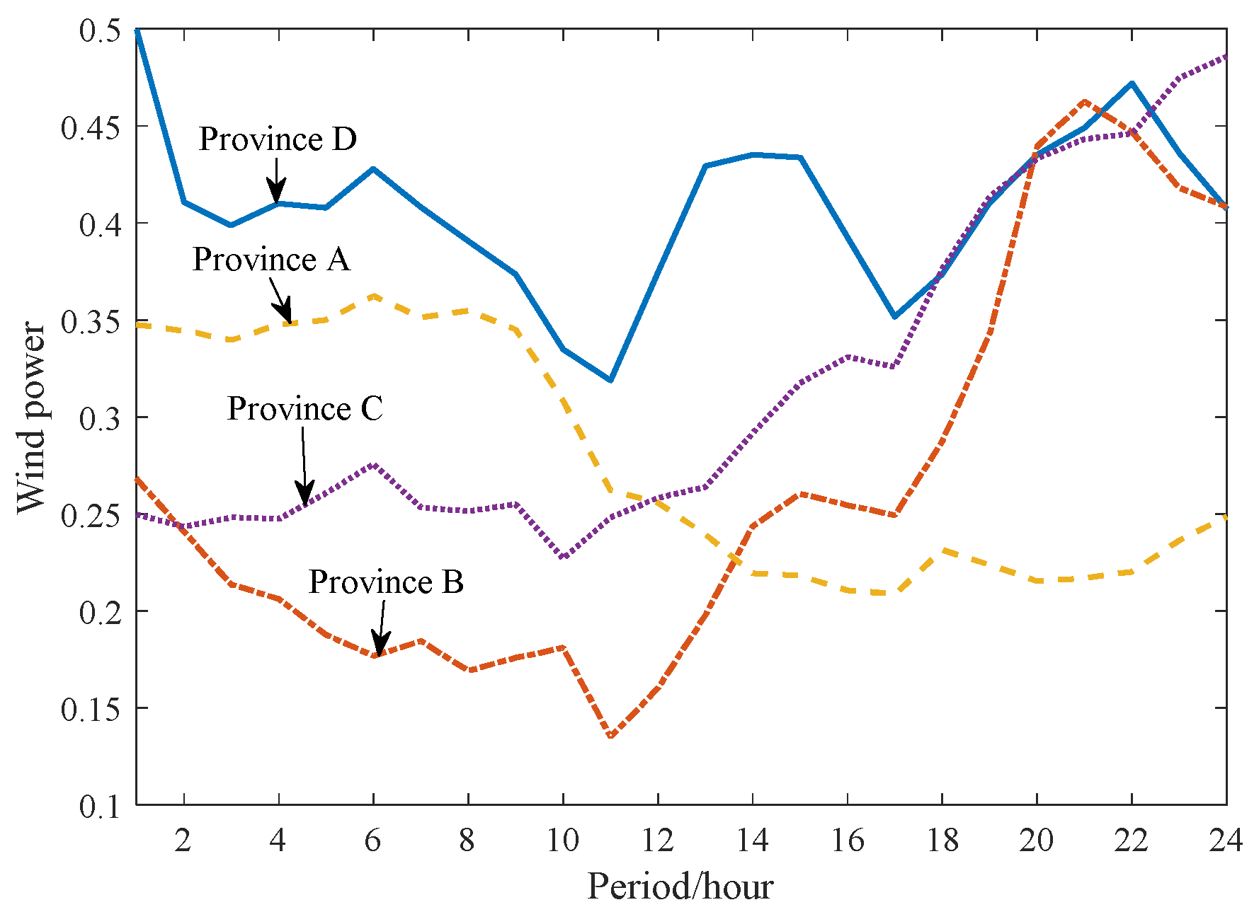 Preprints 87308 g008a