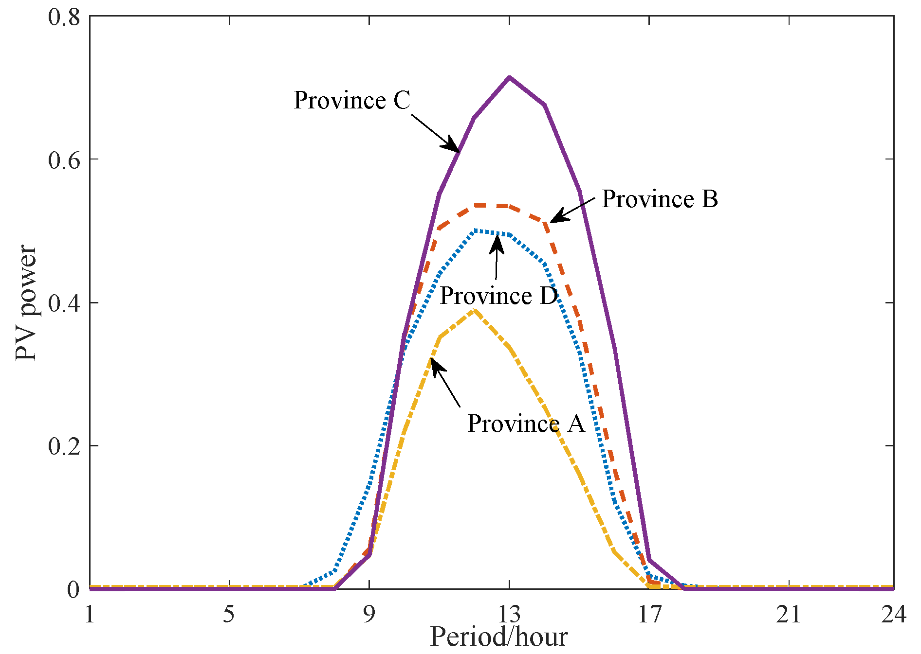 Preprints 87308 g008b