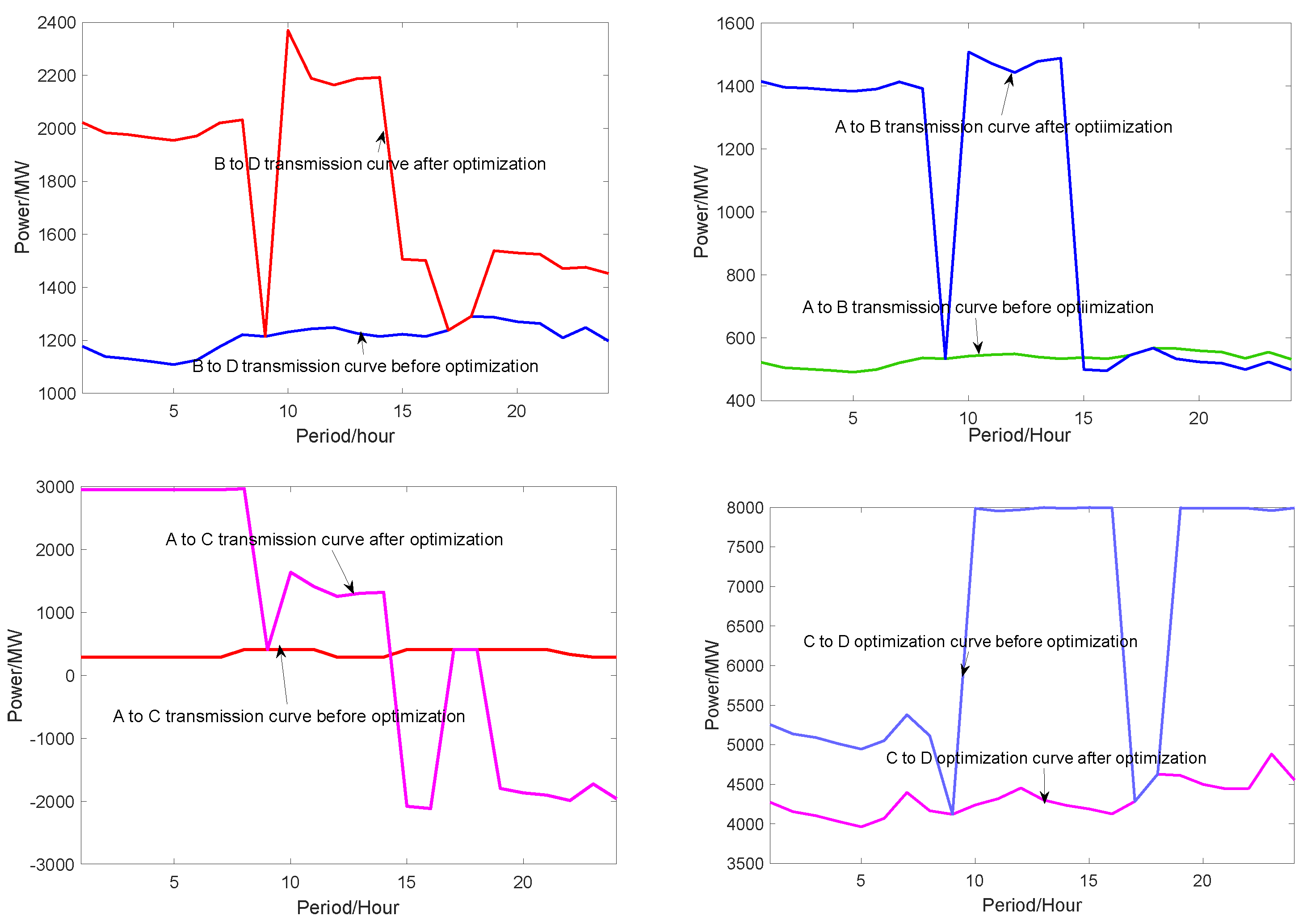 Preprints 87308 g009