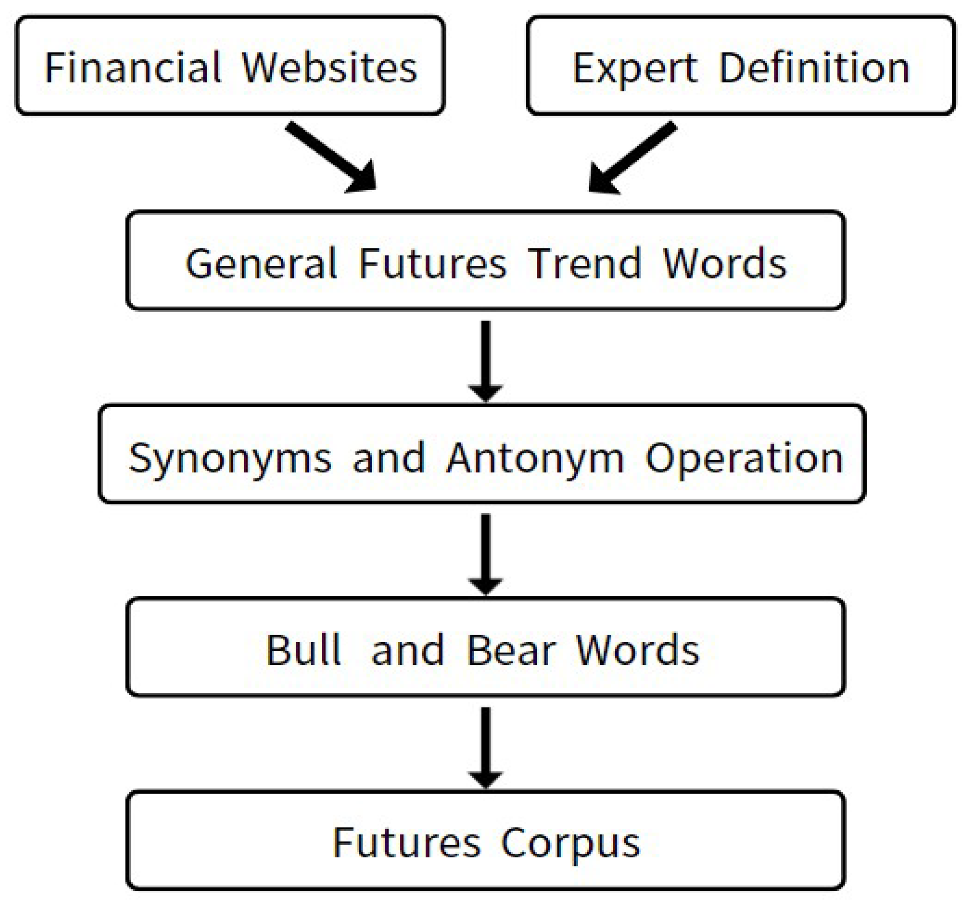 Preprints 75547 g002