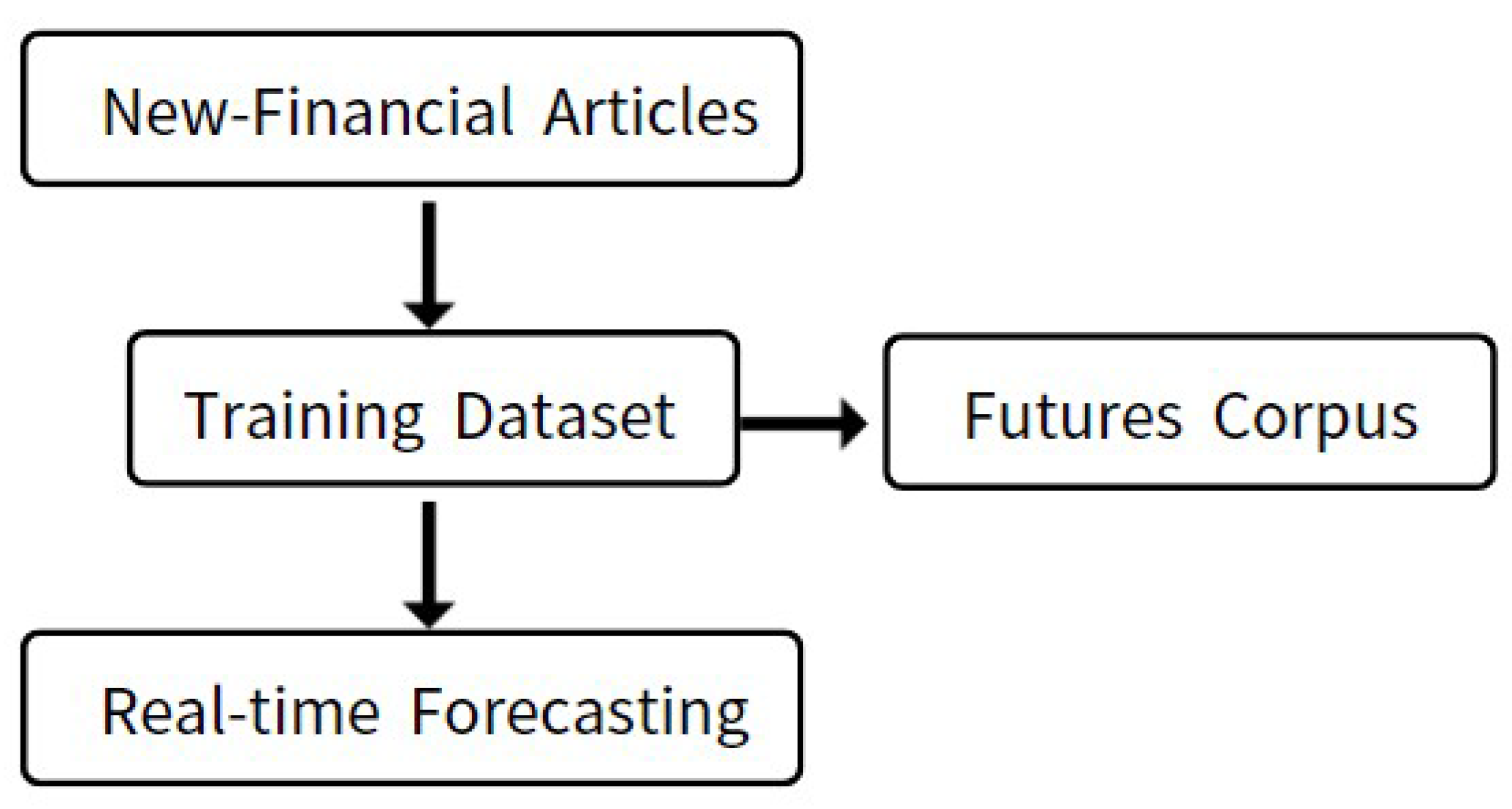 Preprints 75547 g003