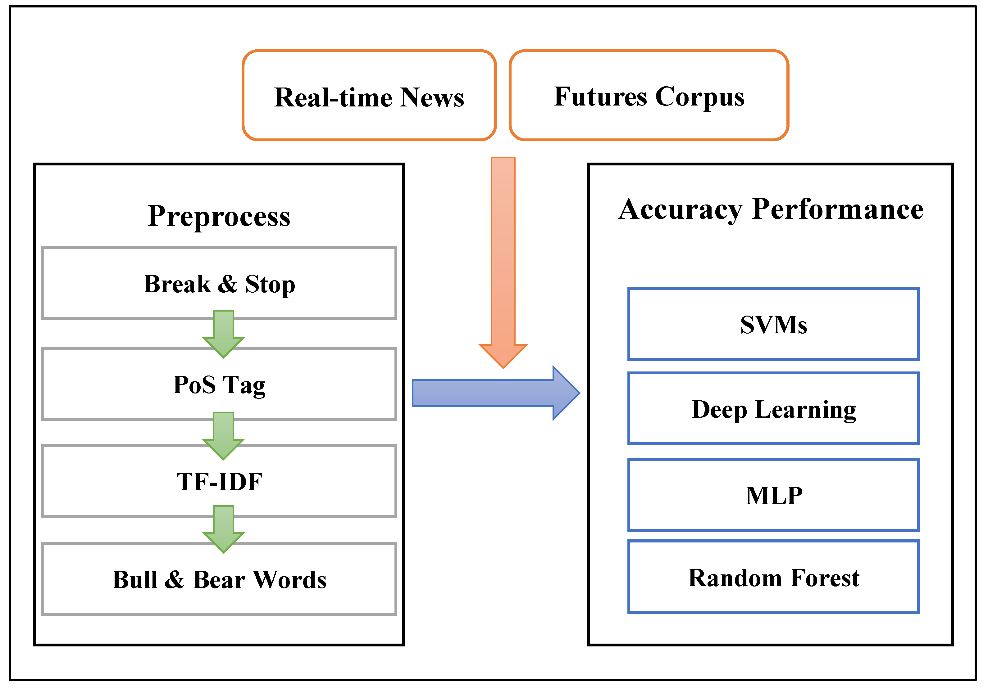 Preprints 75547 g004