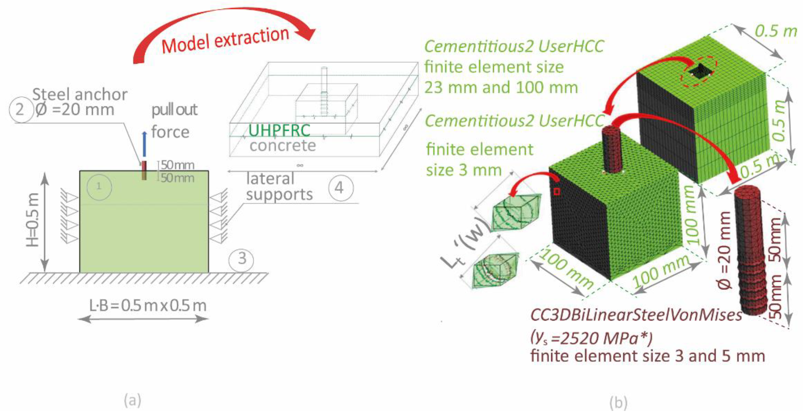 Preprints 119436 g003