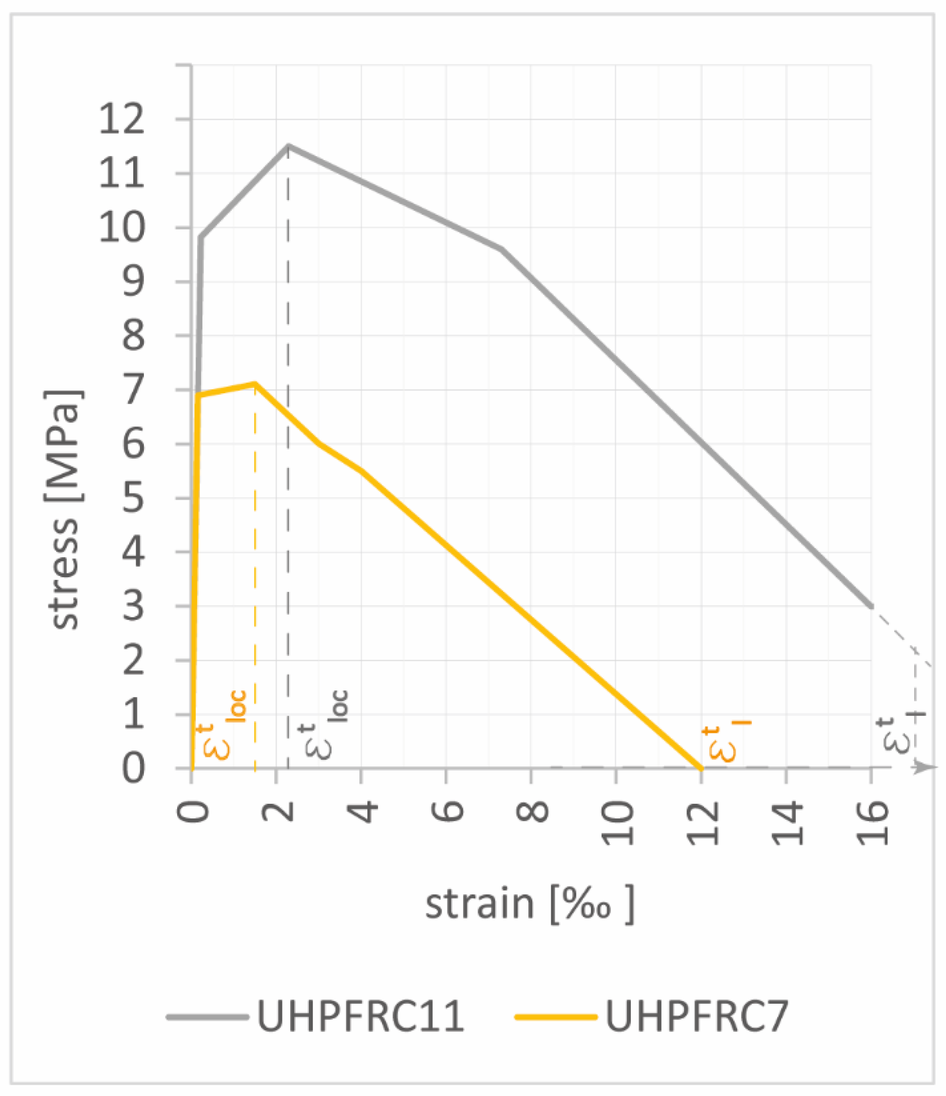 Preprints 119436 g005