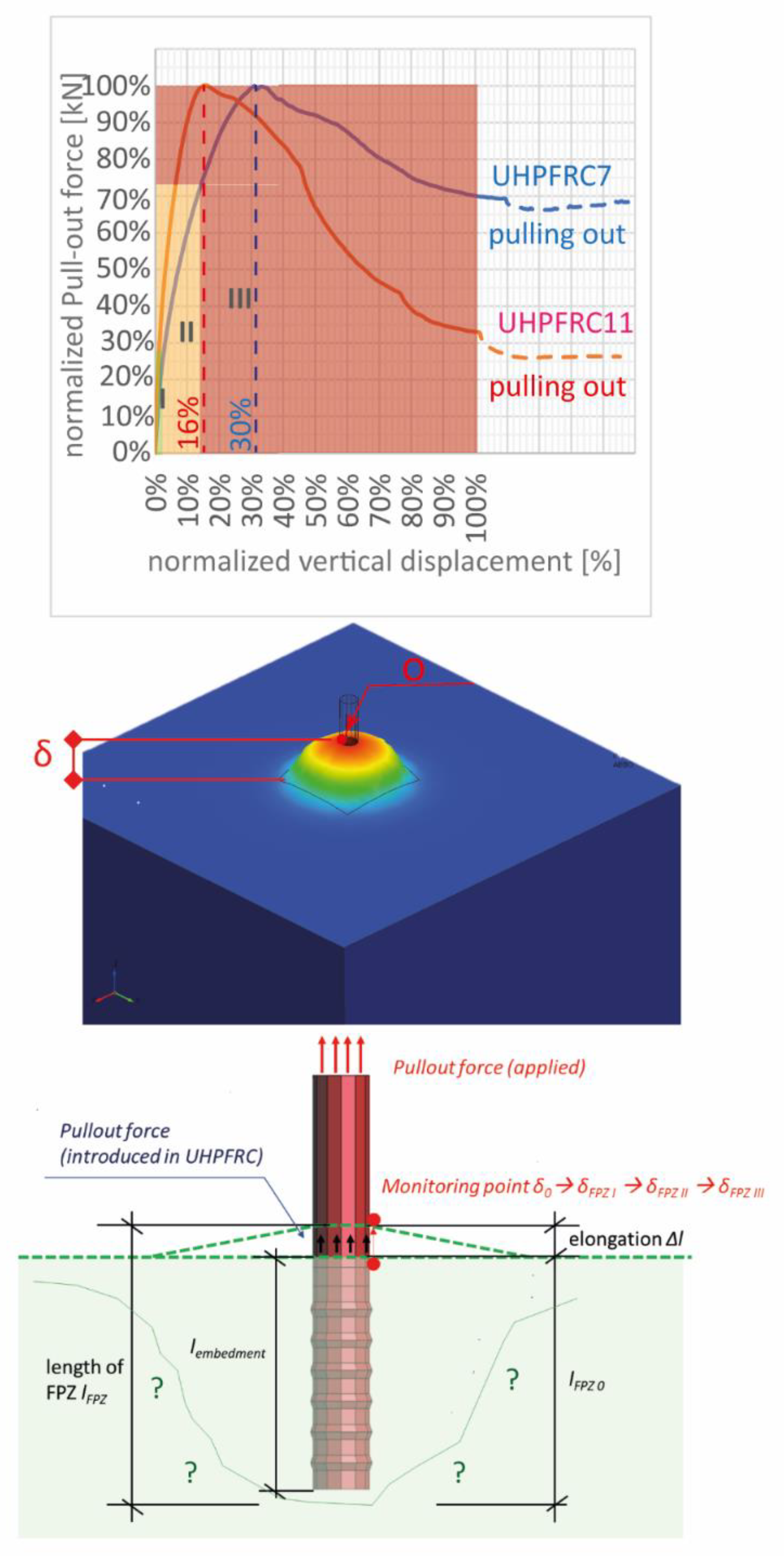 Preprints 119436 g007