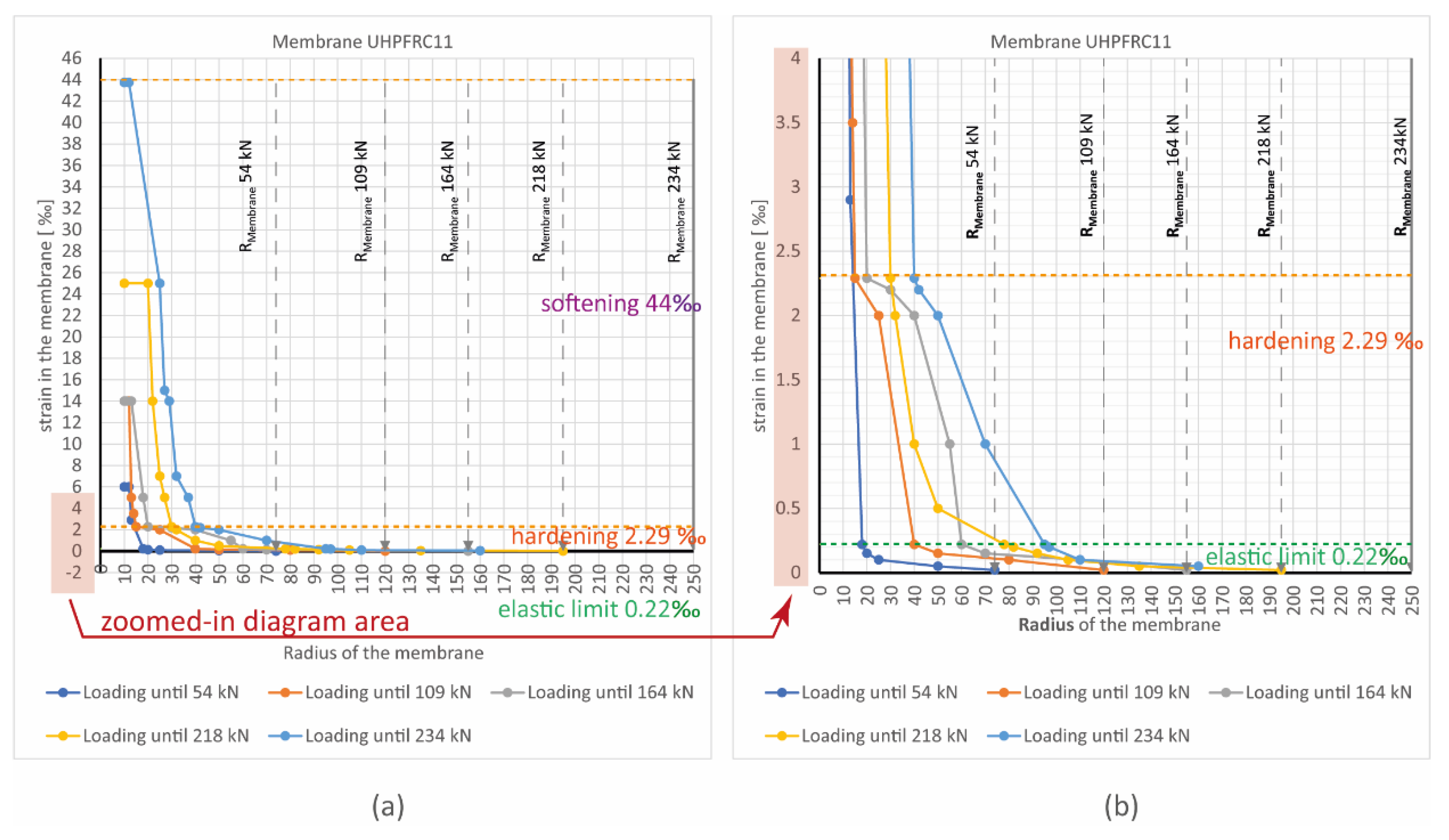 Preprints 119436 g010