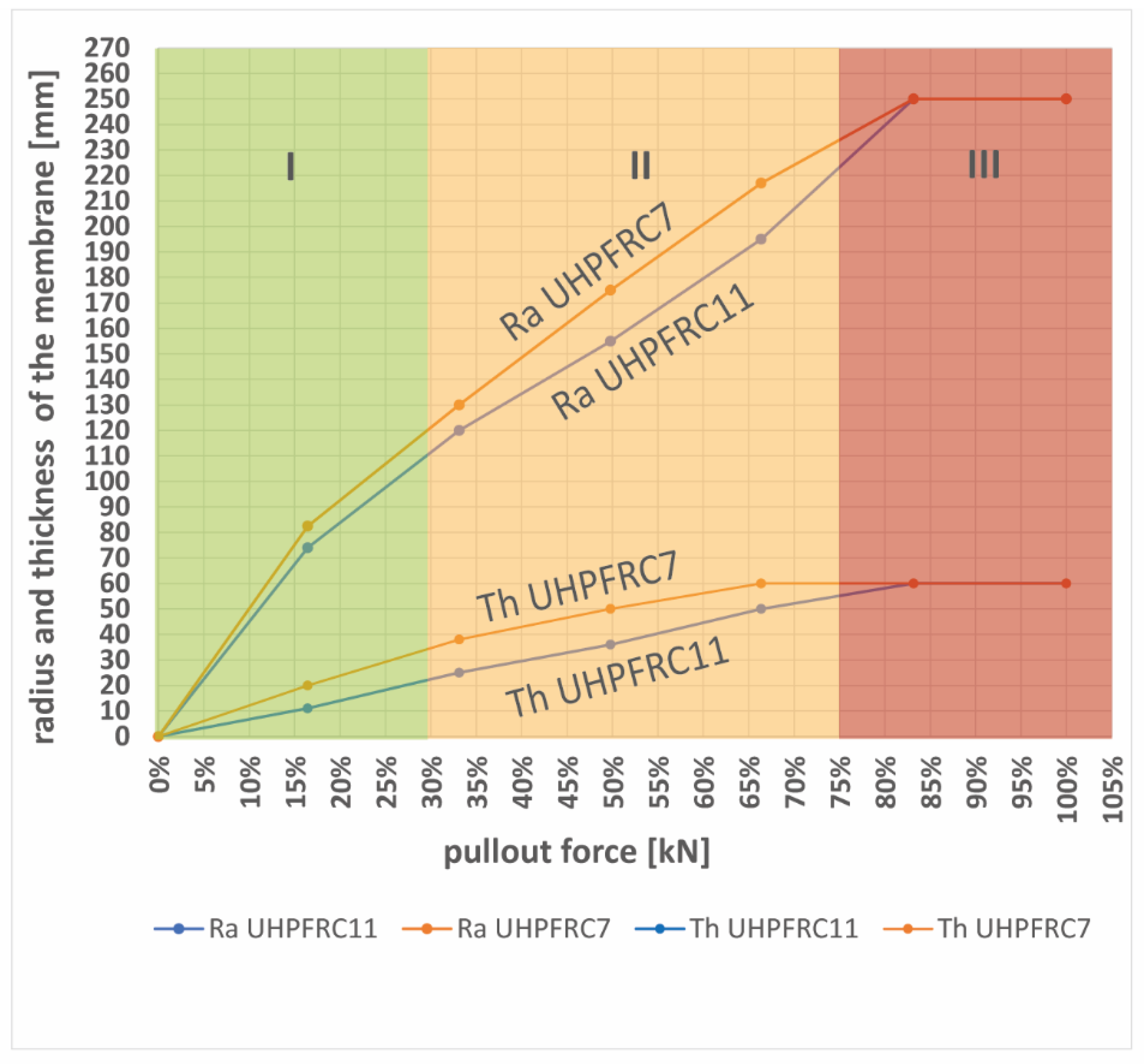 Preprints 119436 g012