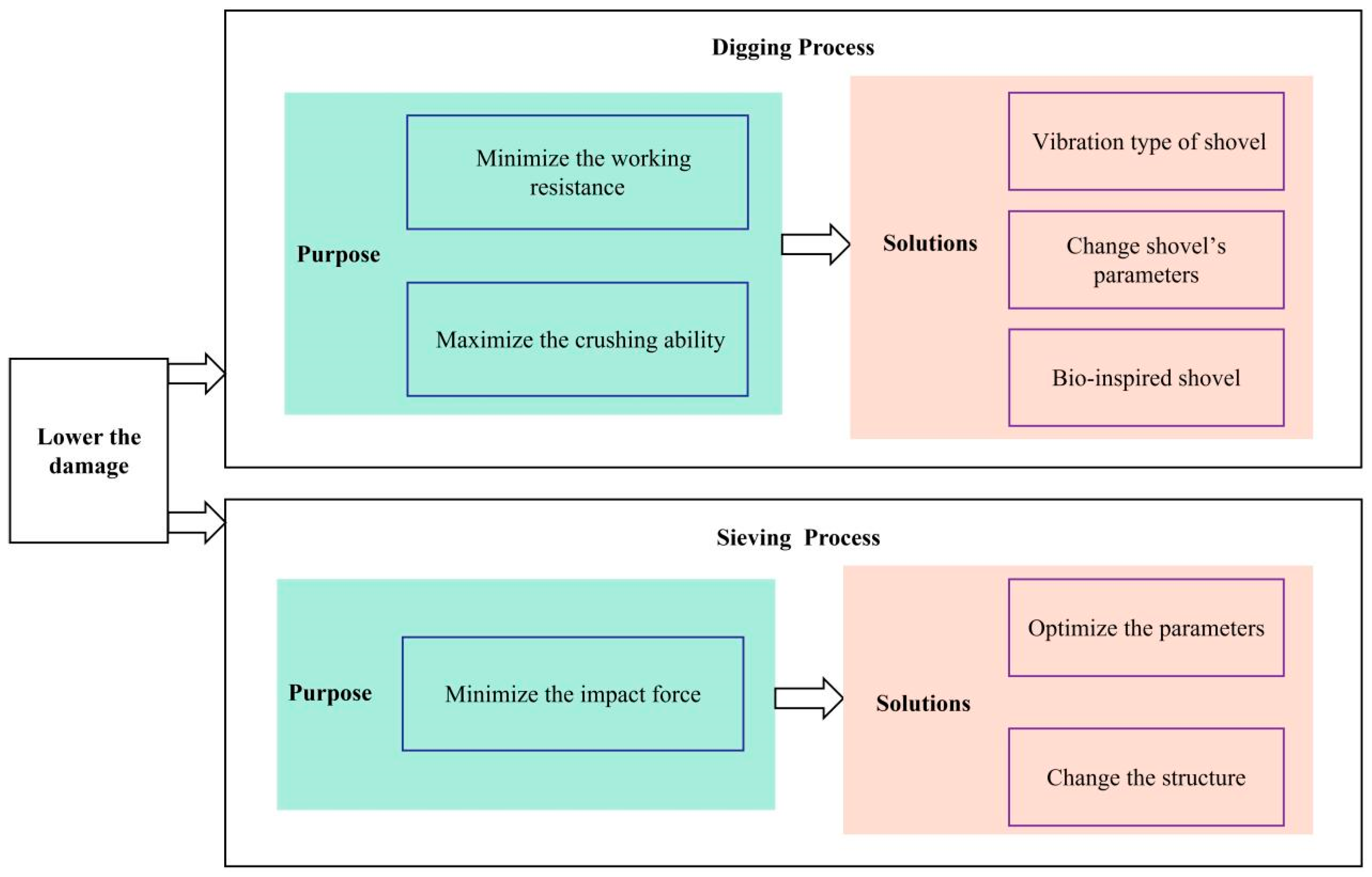 Preprints 73870 g006